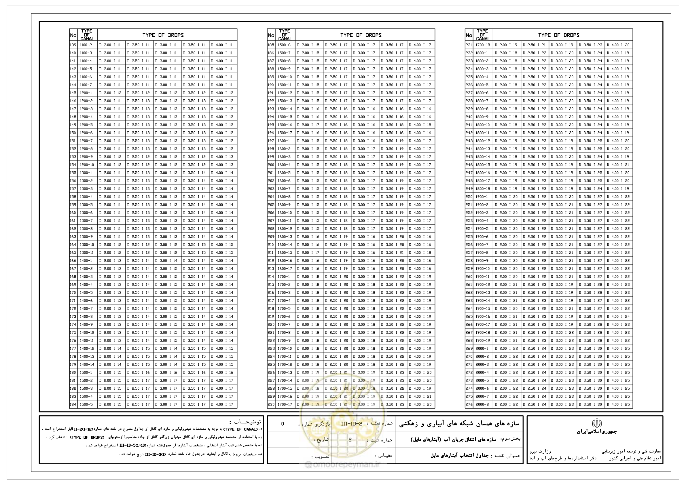 صفحه 101 از 285