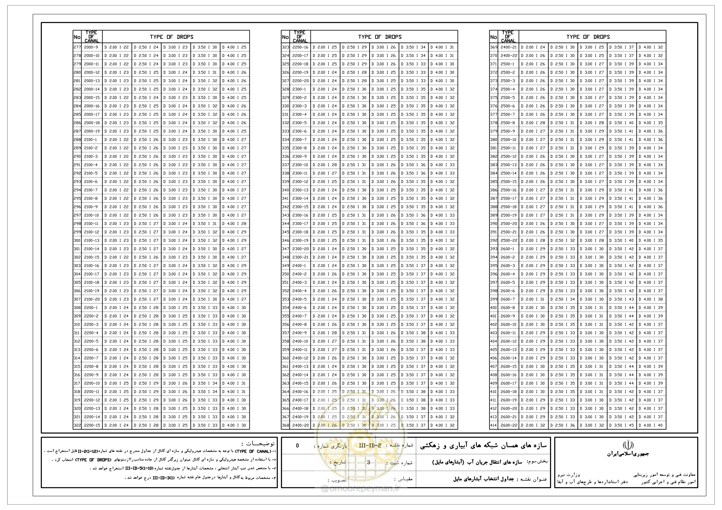 صفحه 102 از 285