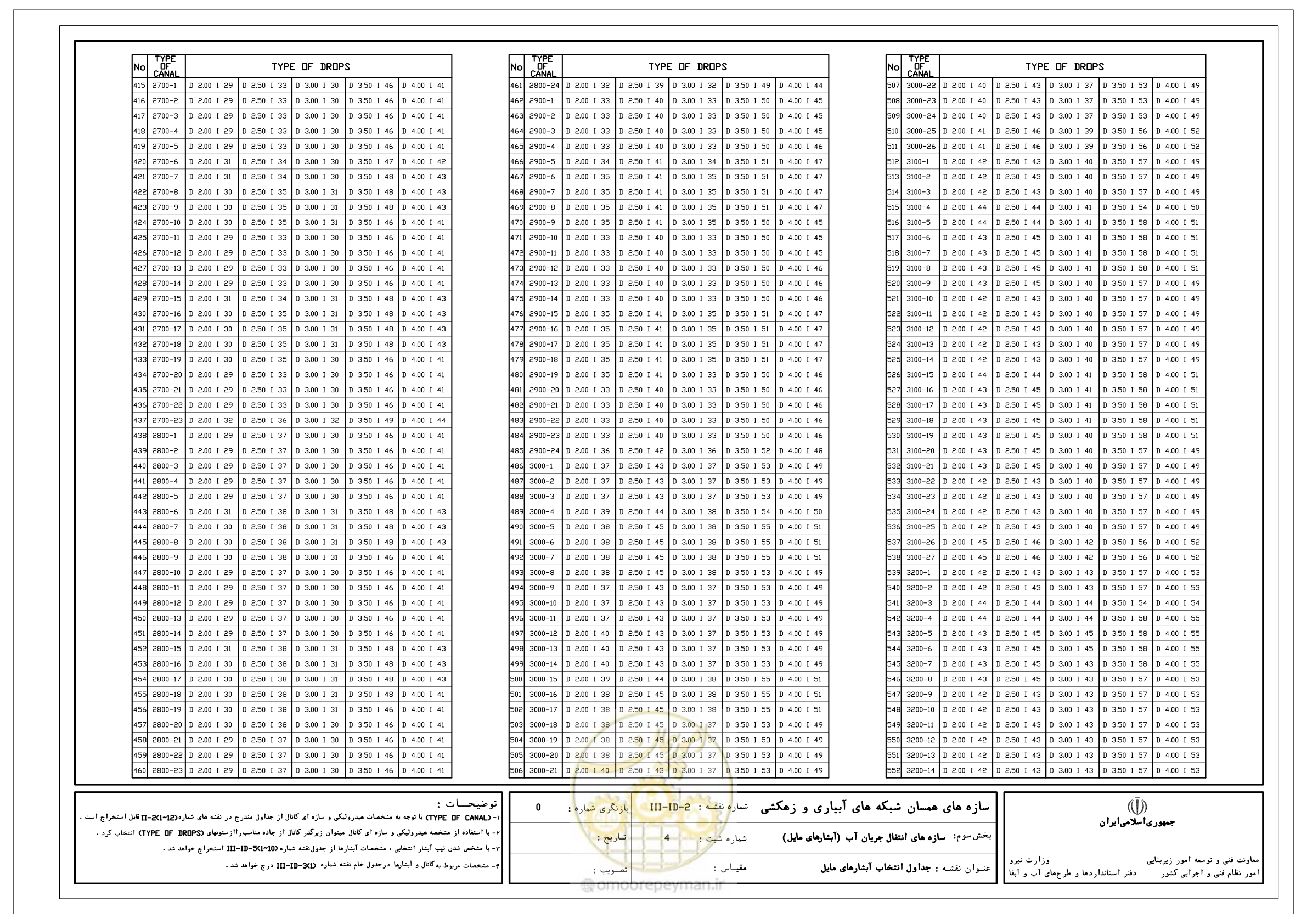 صفحه 103 از 285