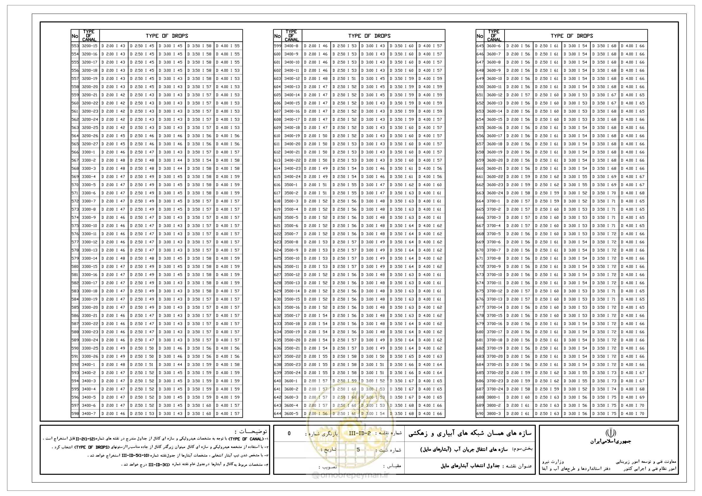 صفحه 104 از 285