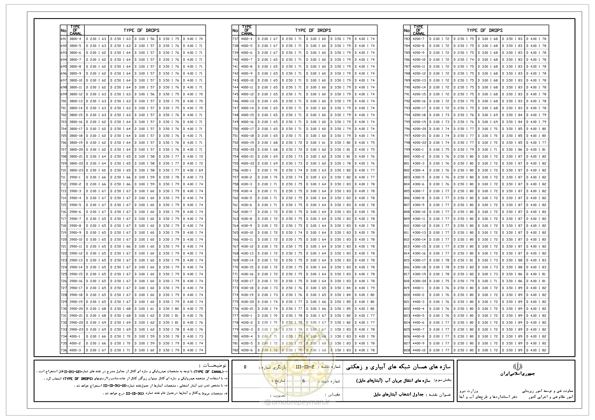 صفحه 105 از 285