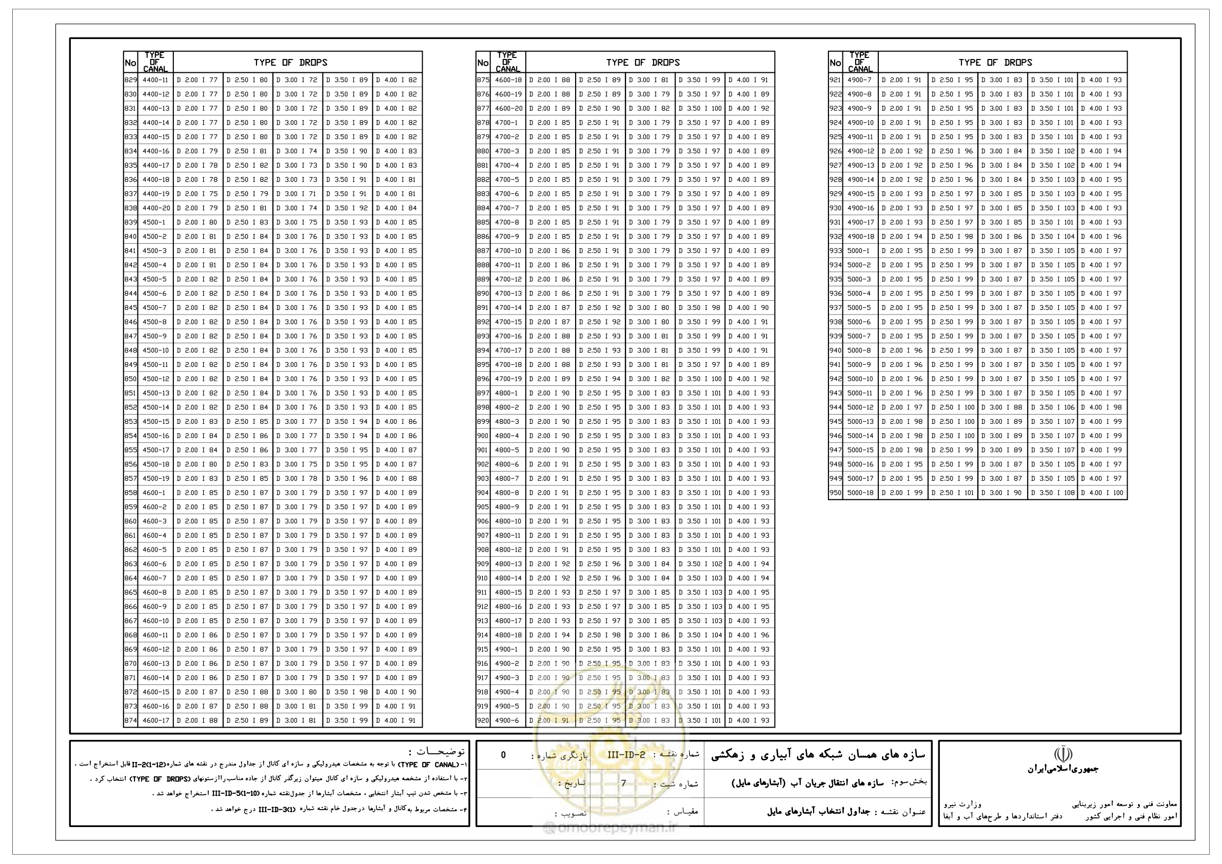 صفحه 106 از 285
