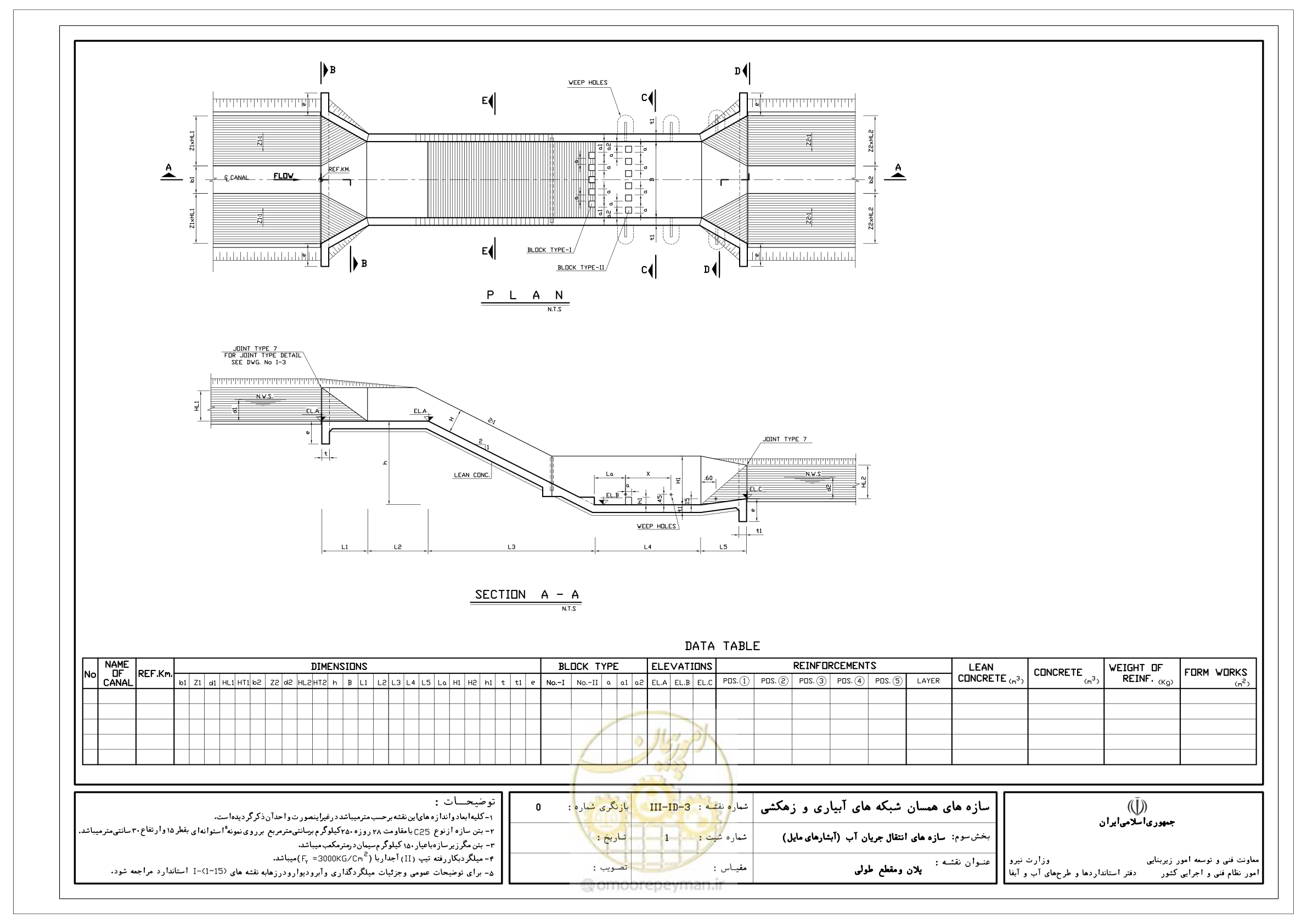صفحه 107 از 285