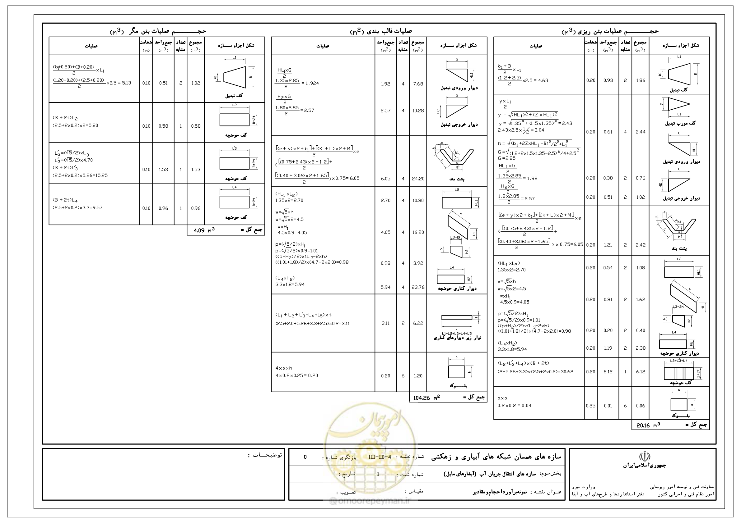 صفحه 112 از 285