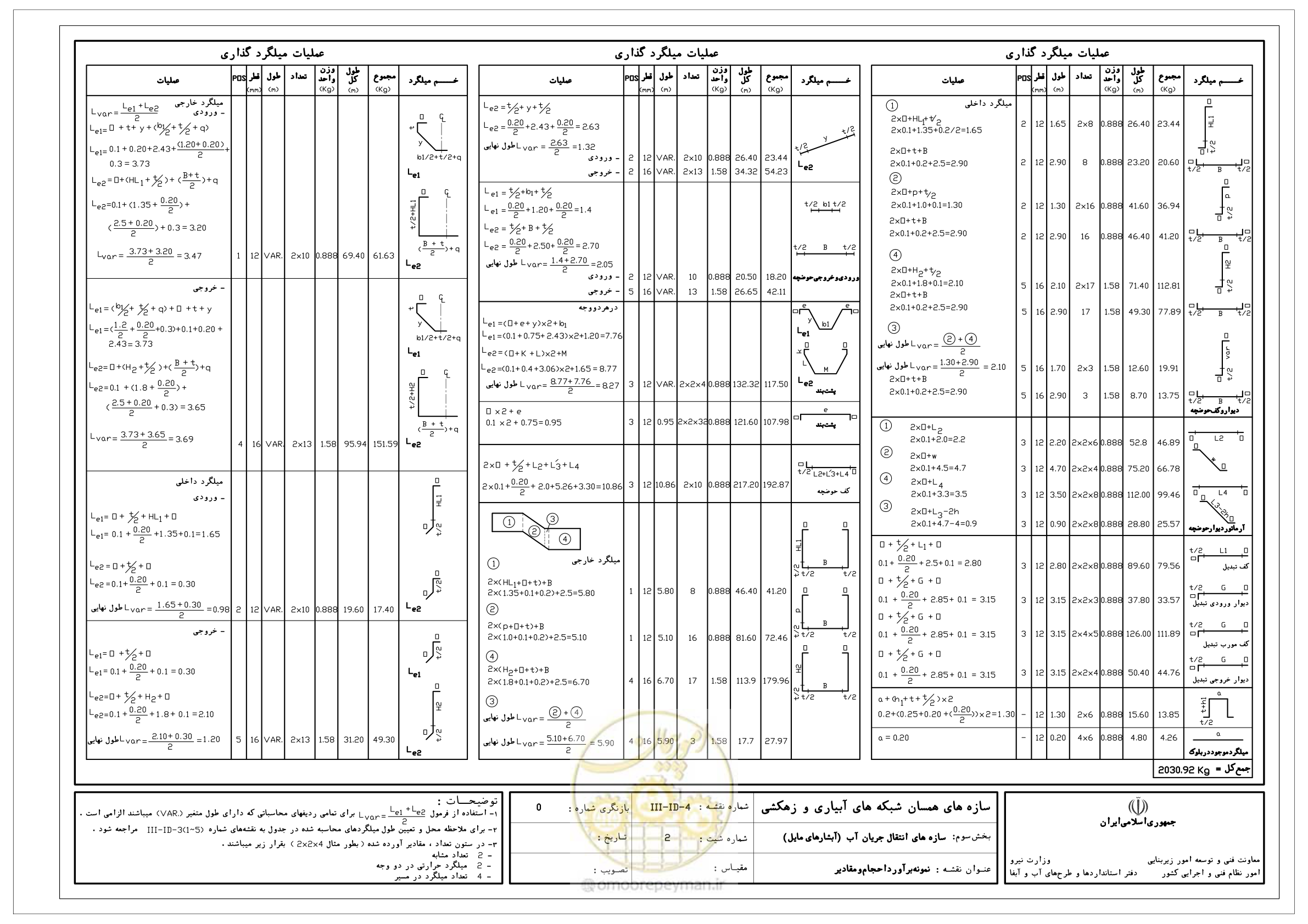 صفحه 113 از 285
