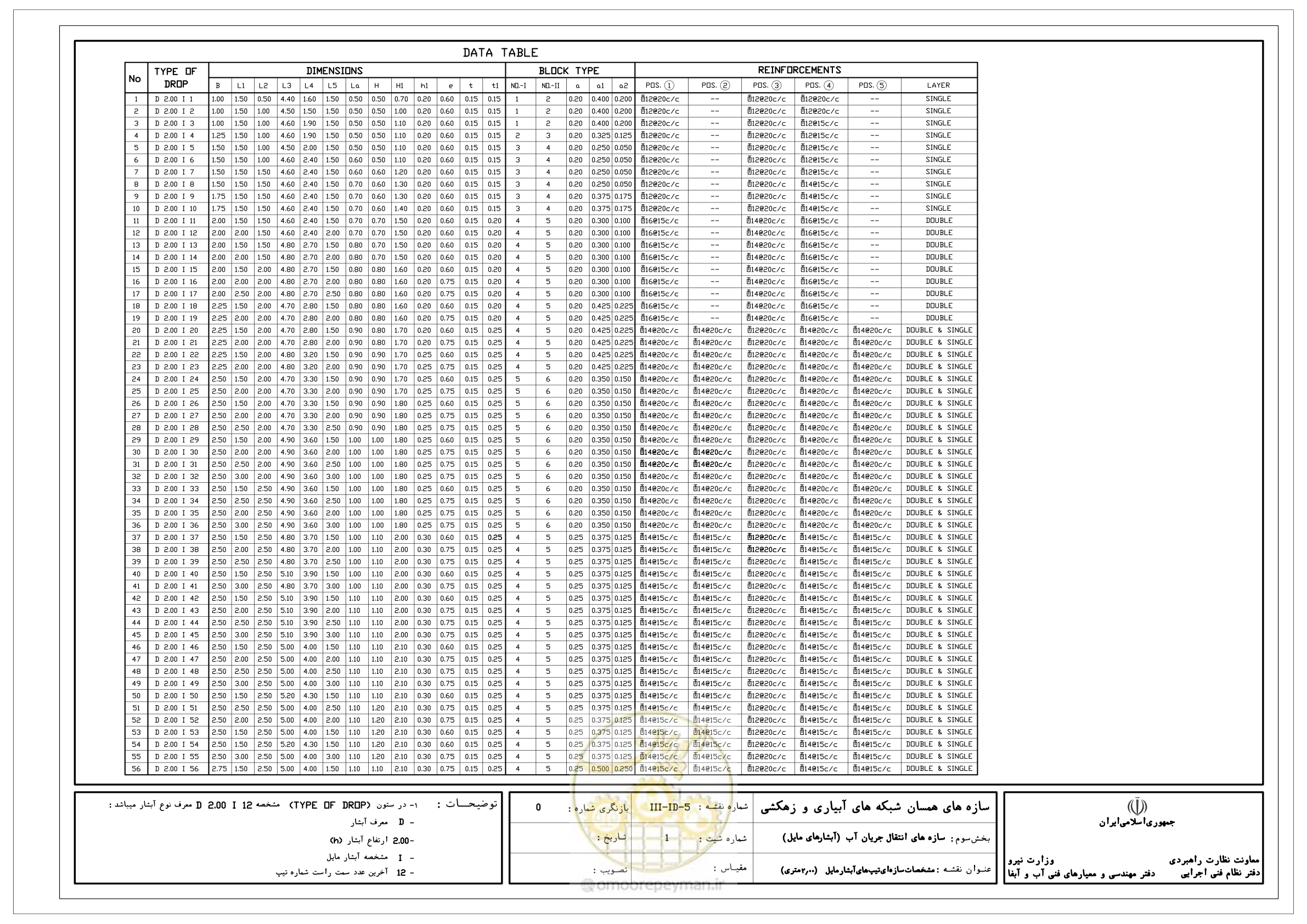 صفحه 114 از 285