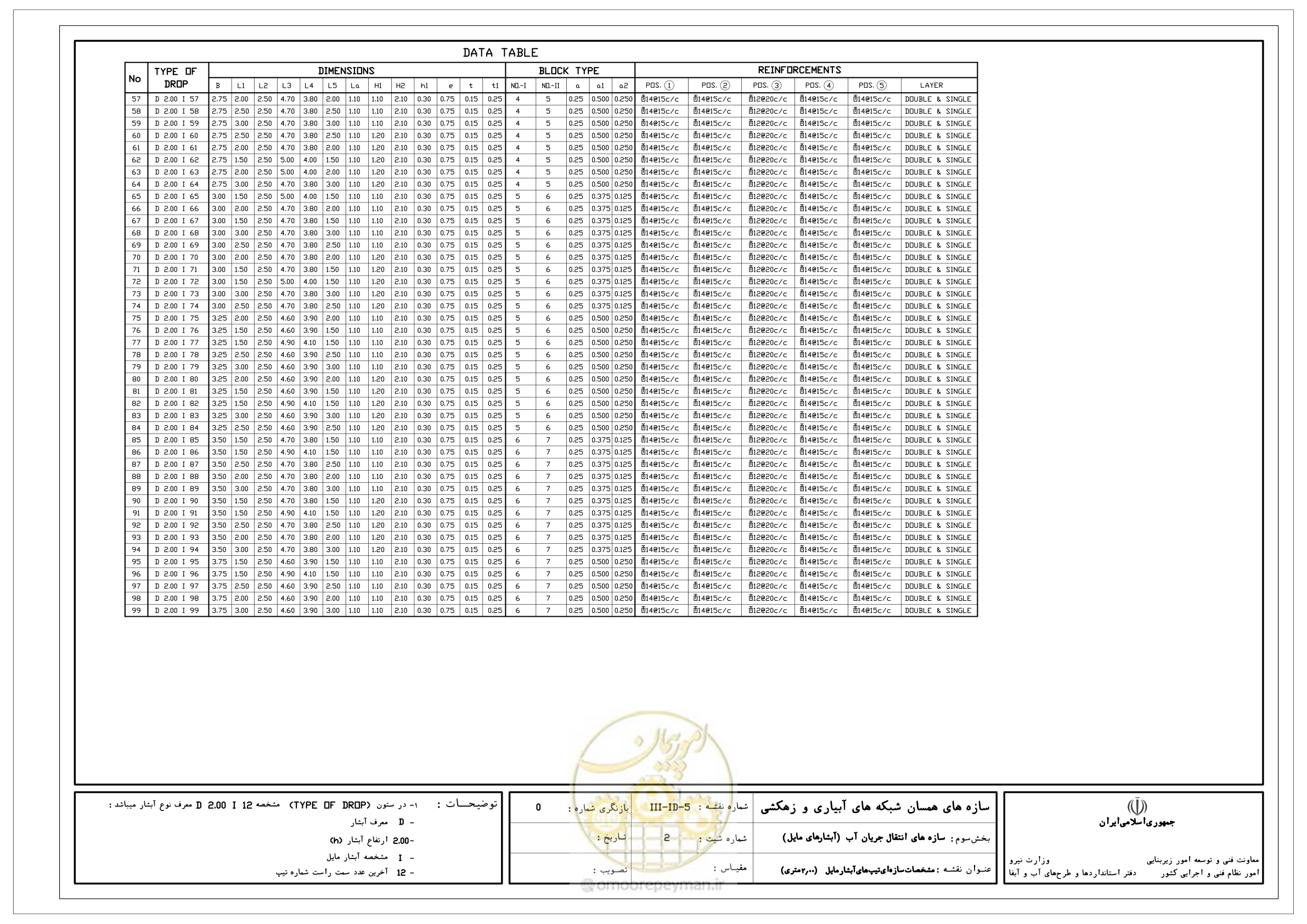 صفحه 115 از 285