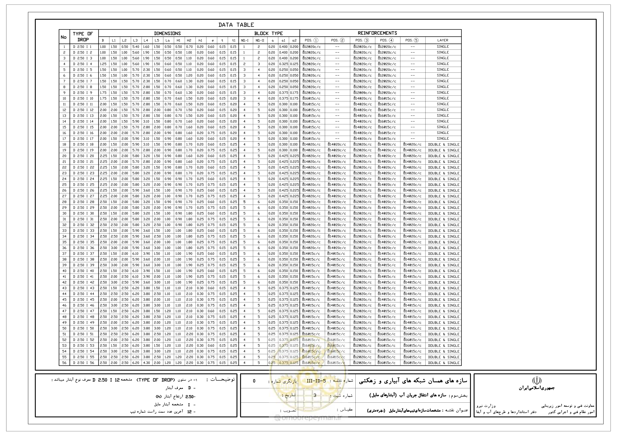 صفحه 116 از 285