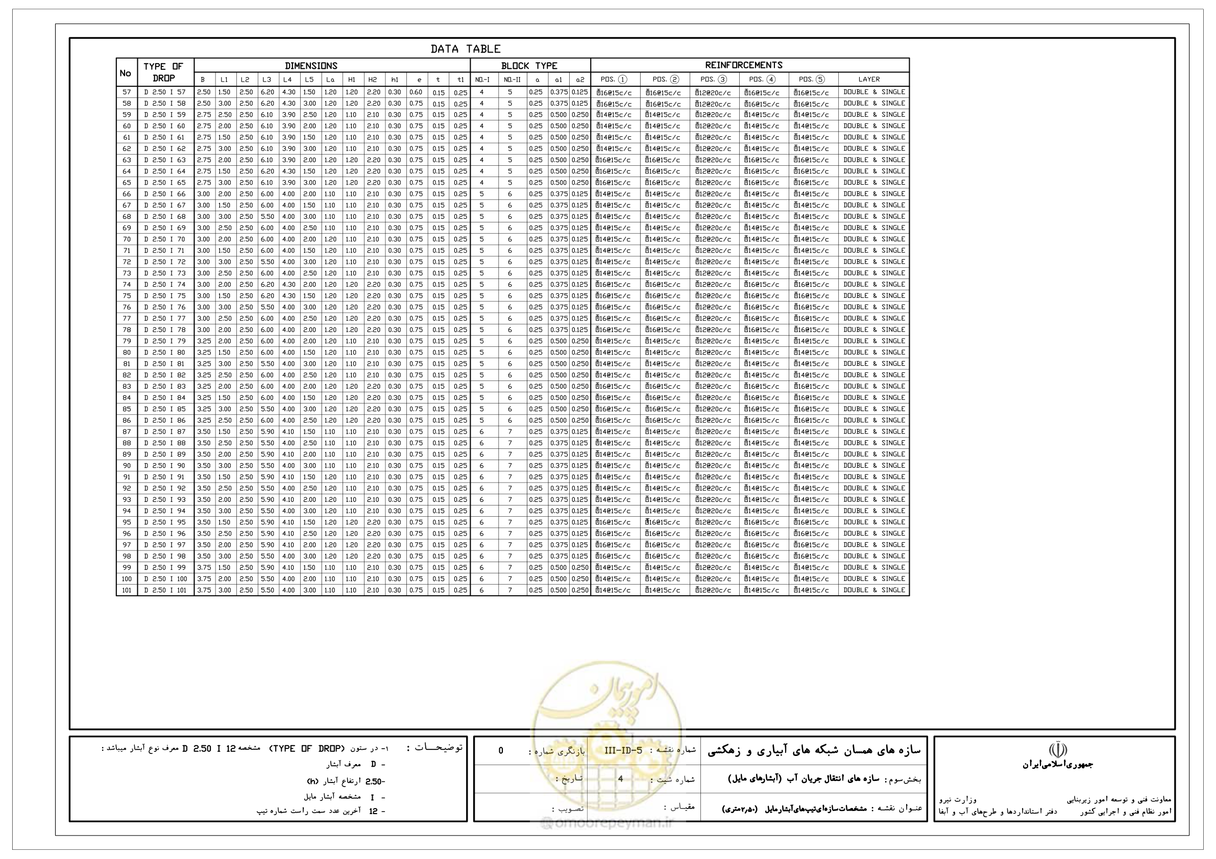 صفحه 117 از 285