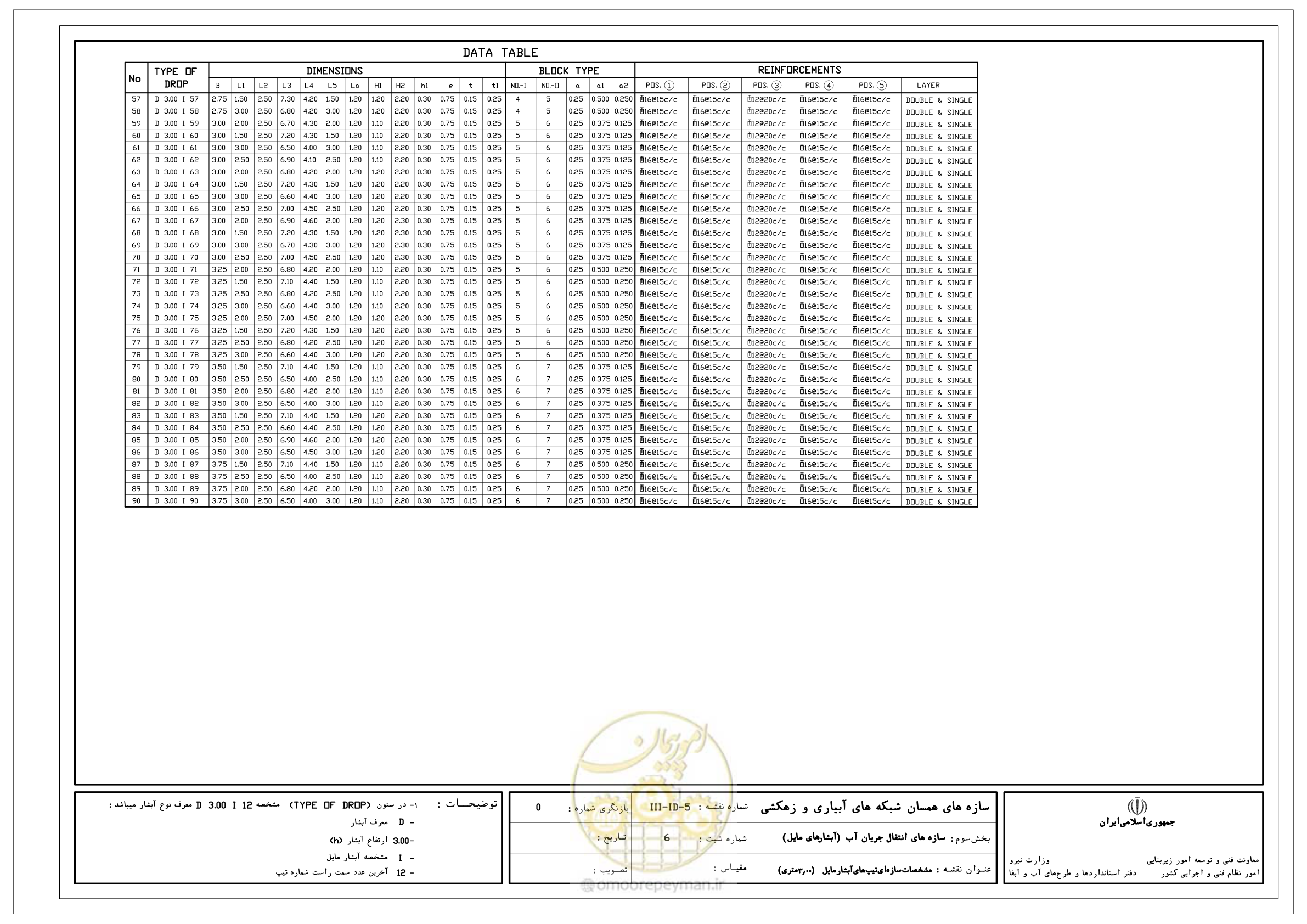 صفحه 119 از 285