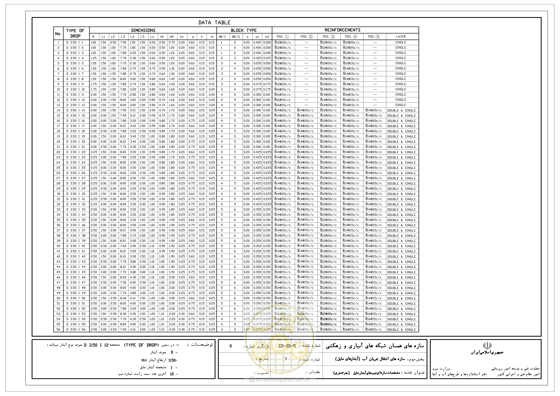 صفحه 120 از 285