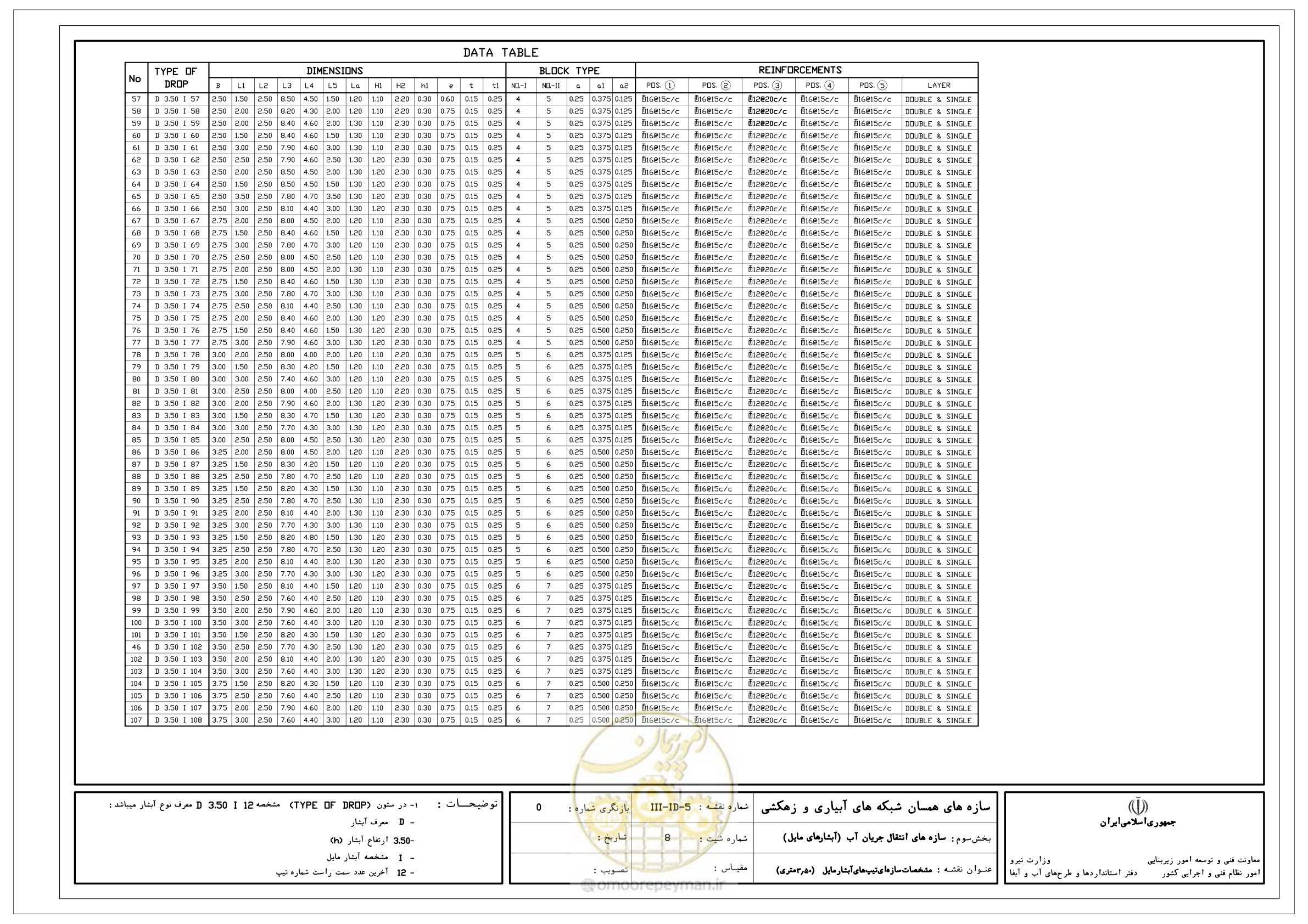 صفحه 121 از 285
