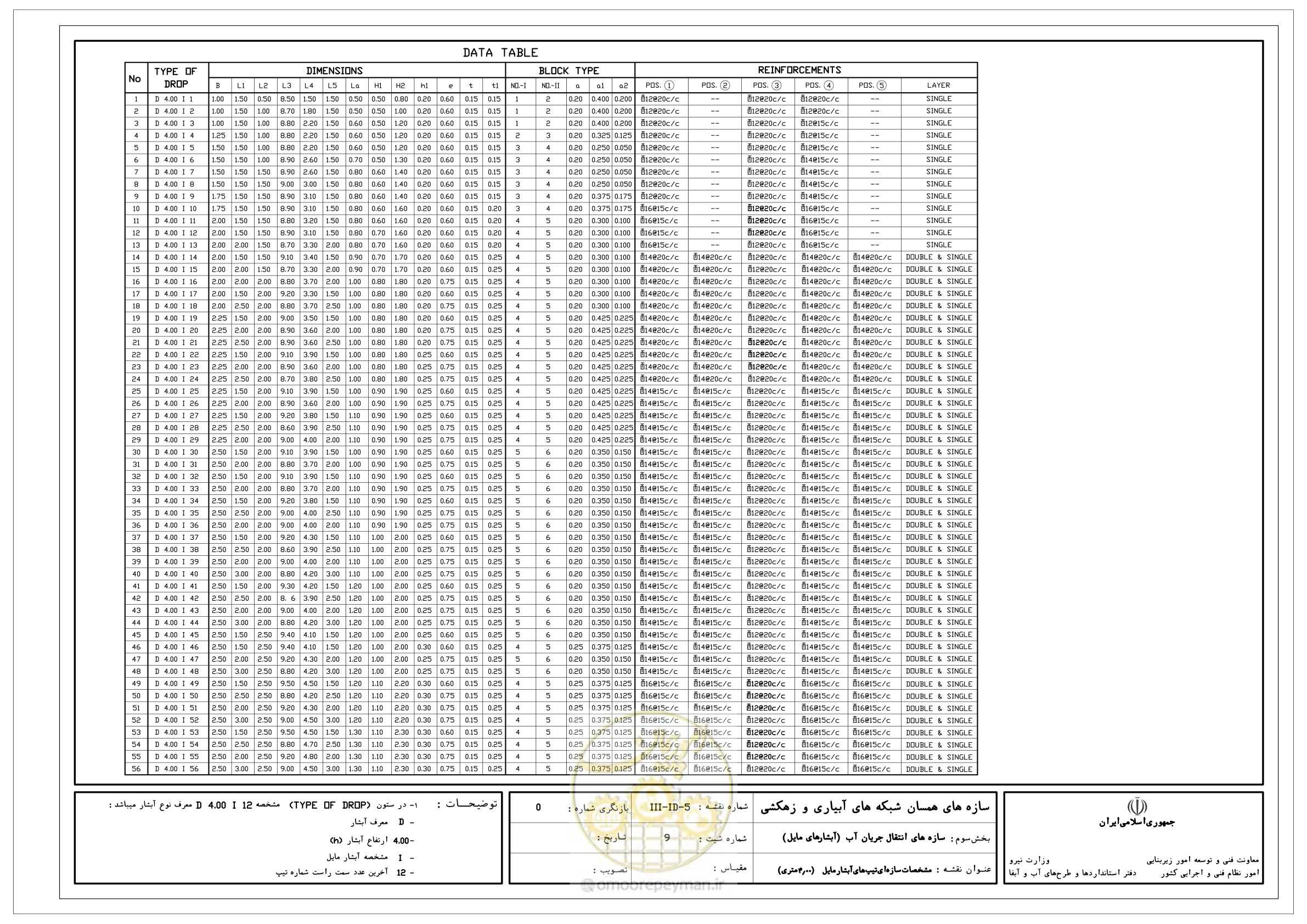 صفحه 122 از 285
