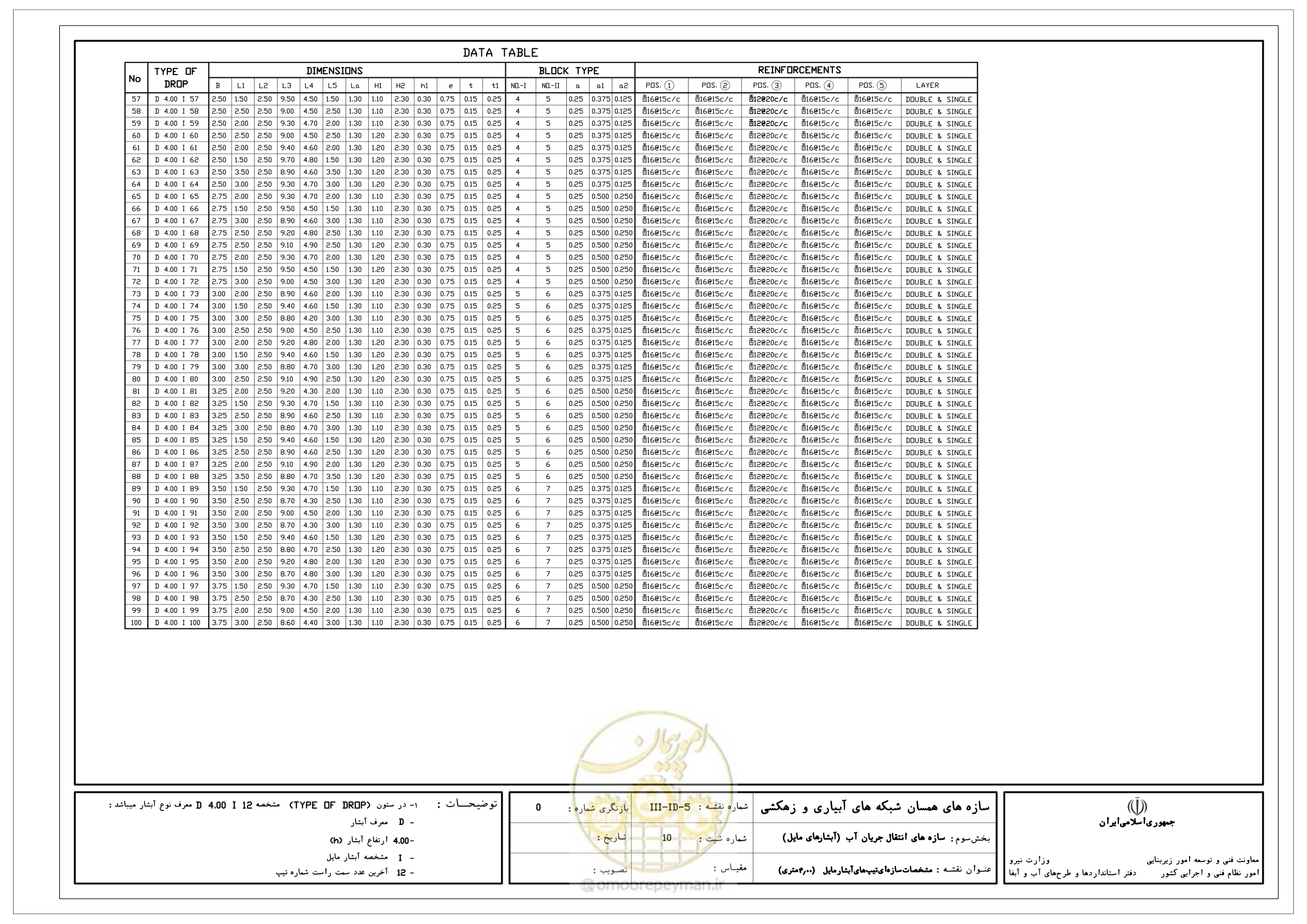 صفحه 123 از 285