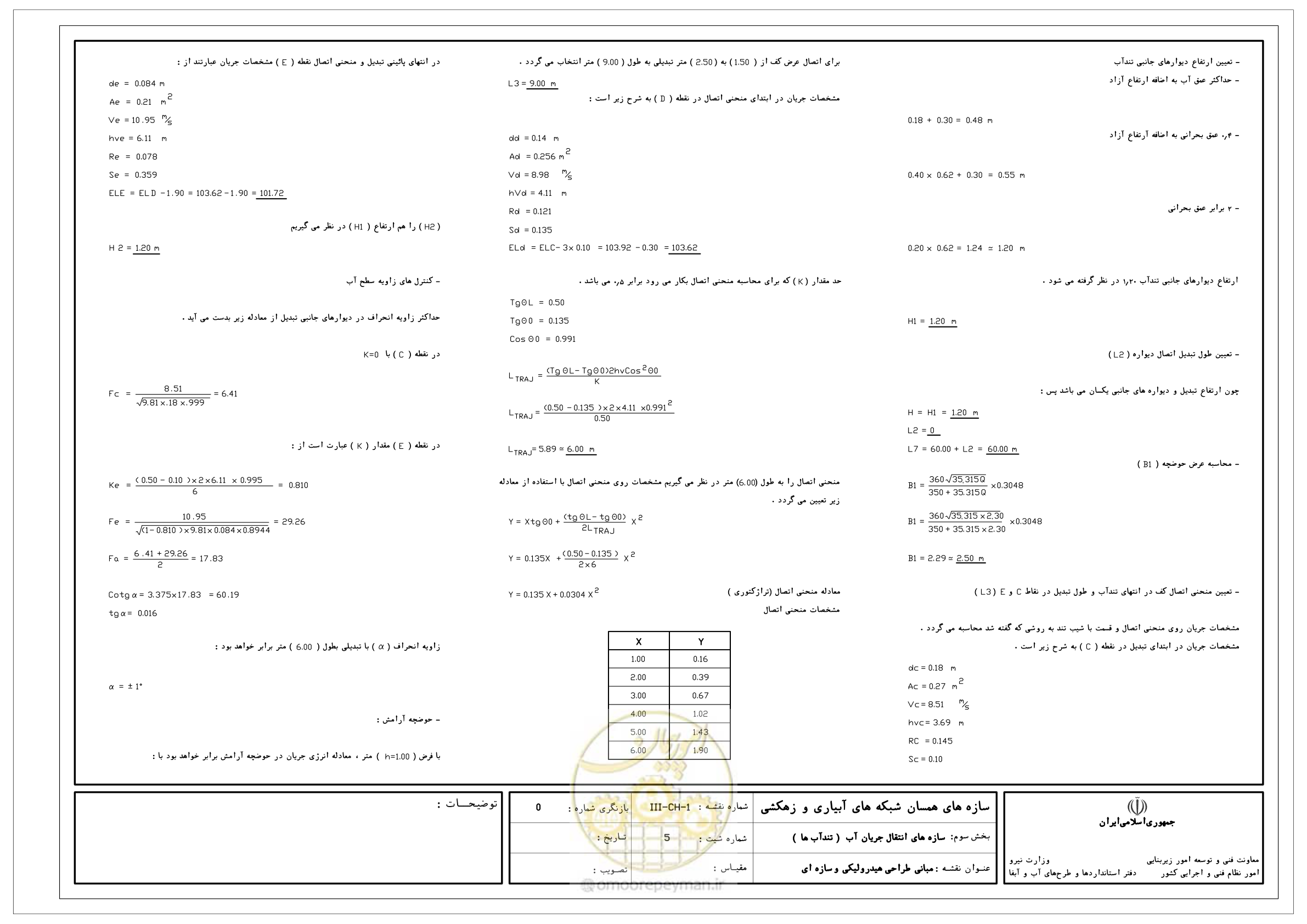 صفحه 130 از 285