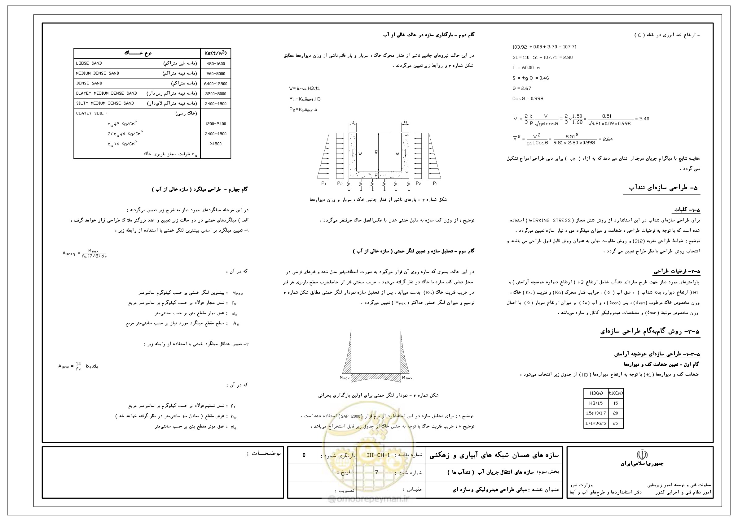 صفحه 132 از 285