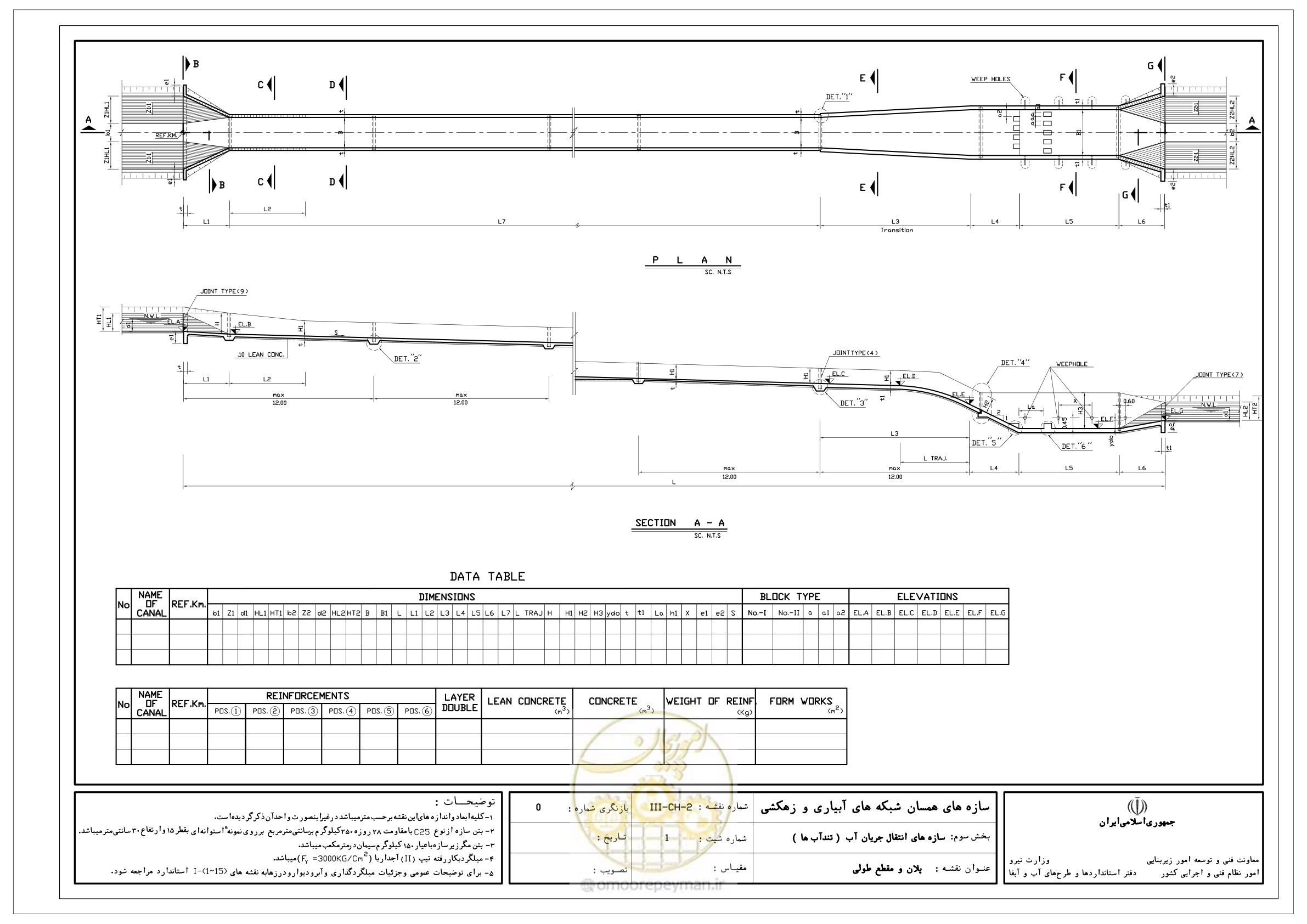 صفحه 136 از 285