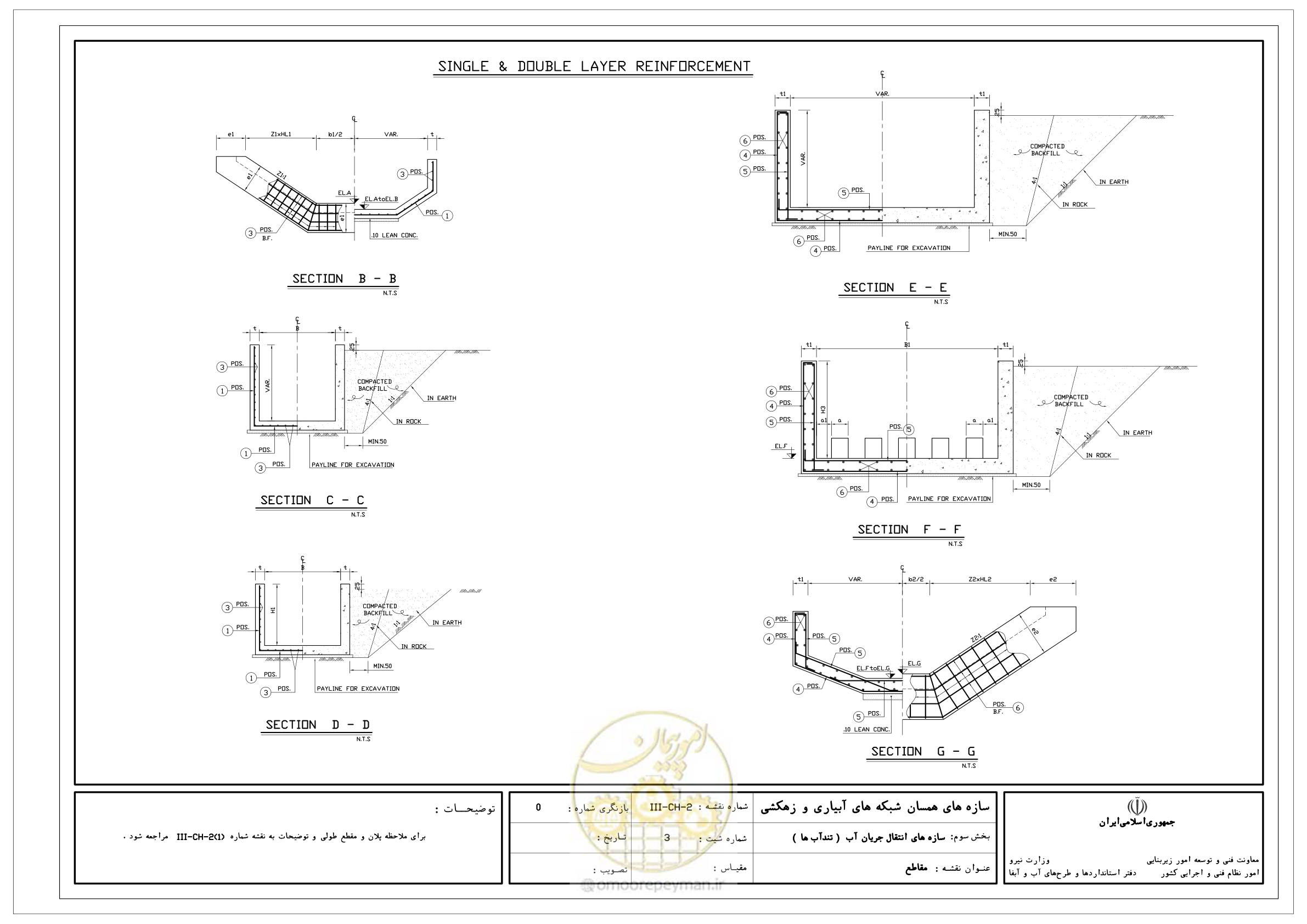 صفحه 138 از 285