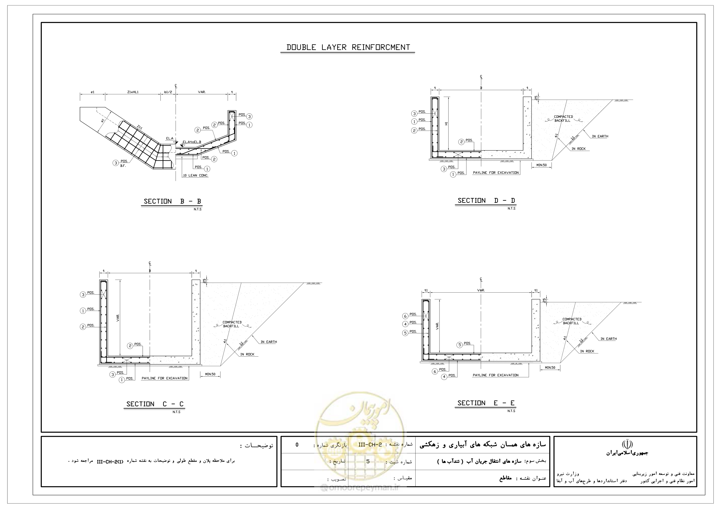 صفحه 140 از 285