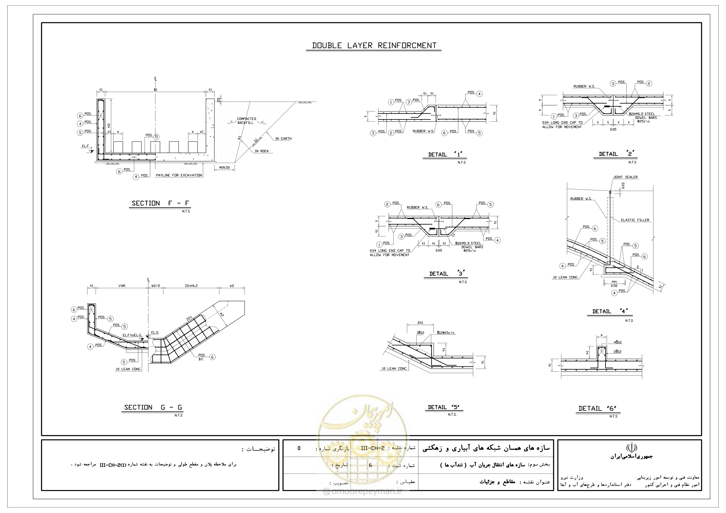 صفحه 141 از 285