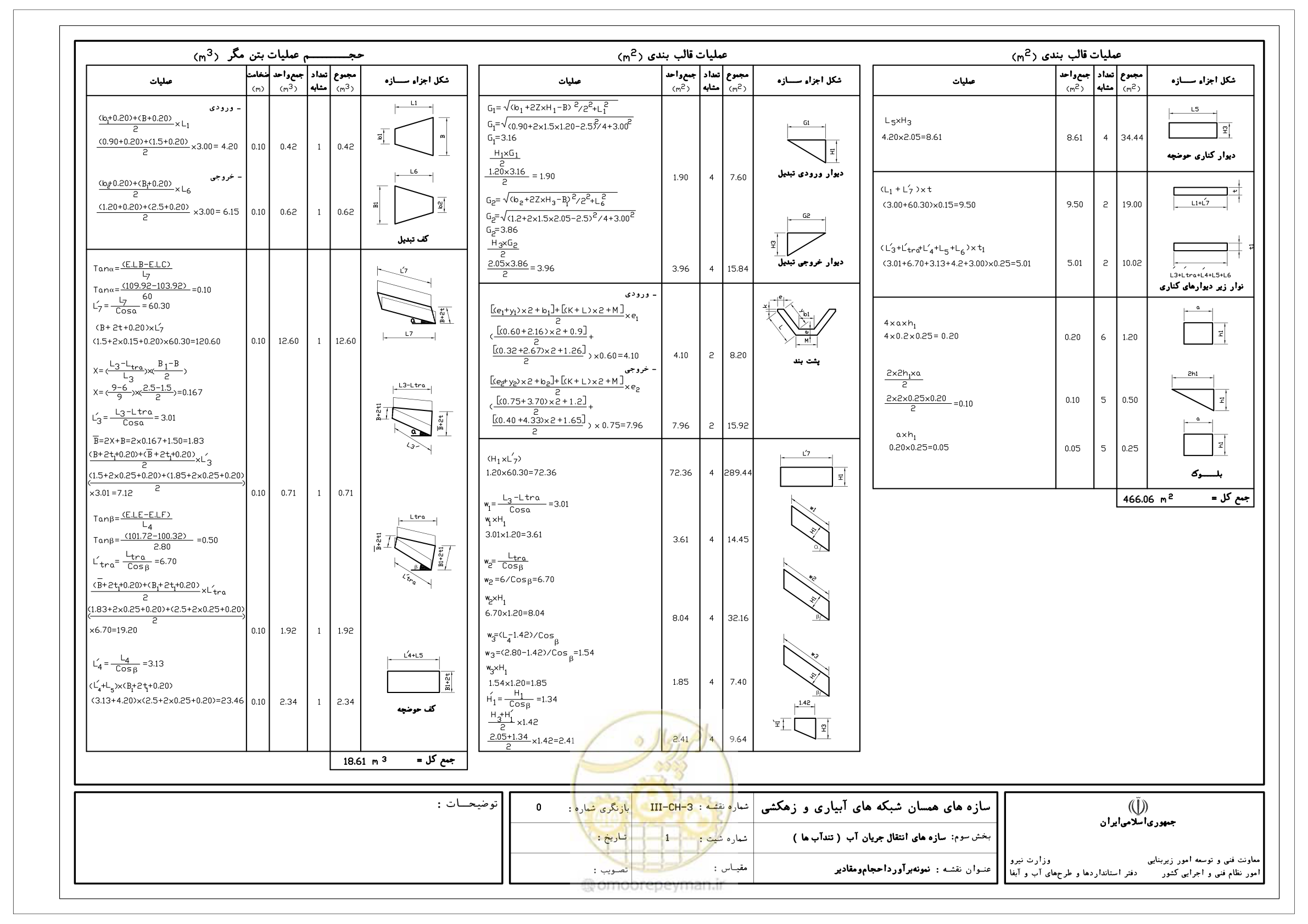 صفحه 142 از 285