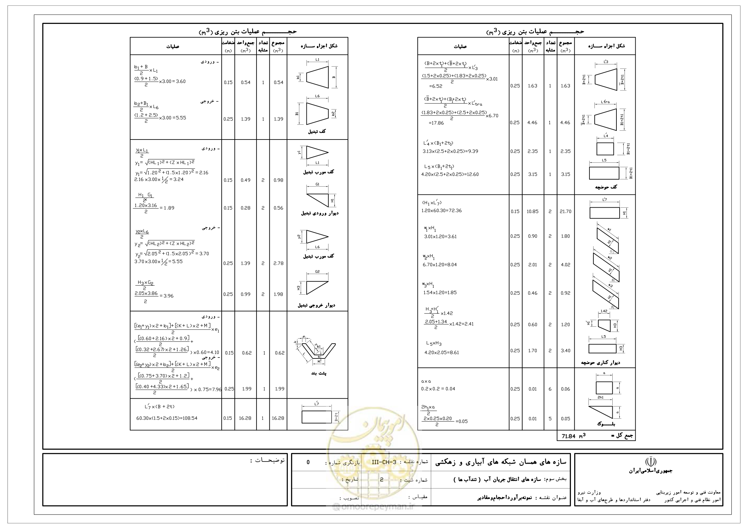 صفحه 143 از 285