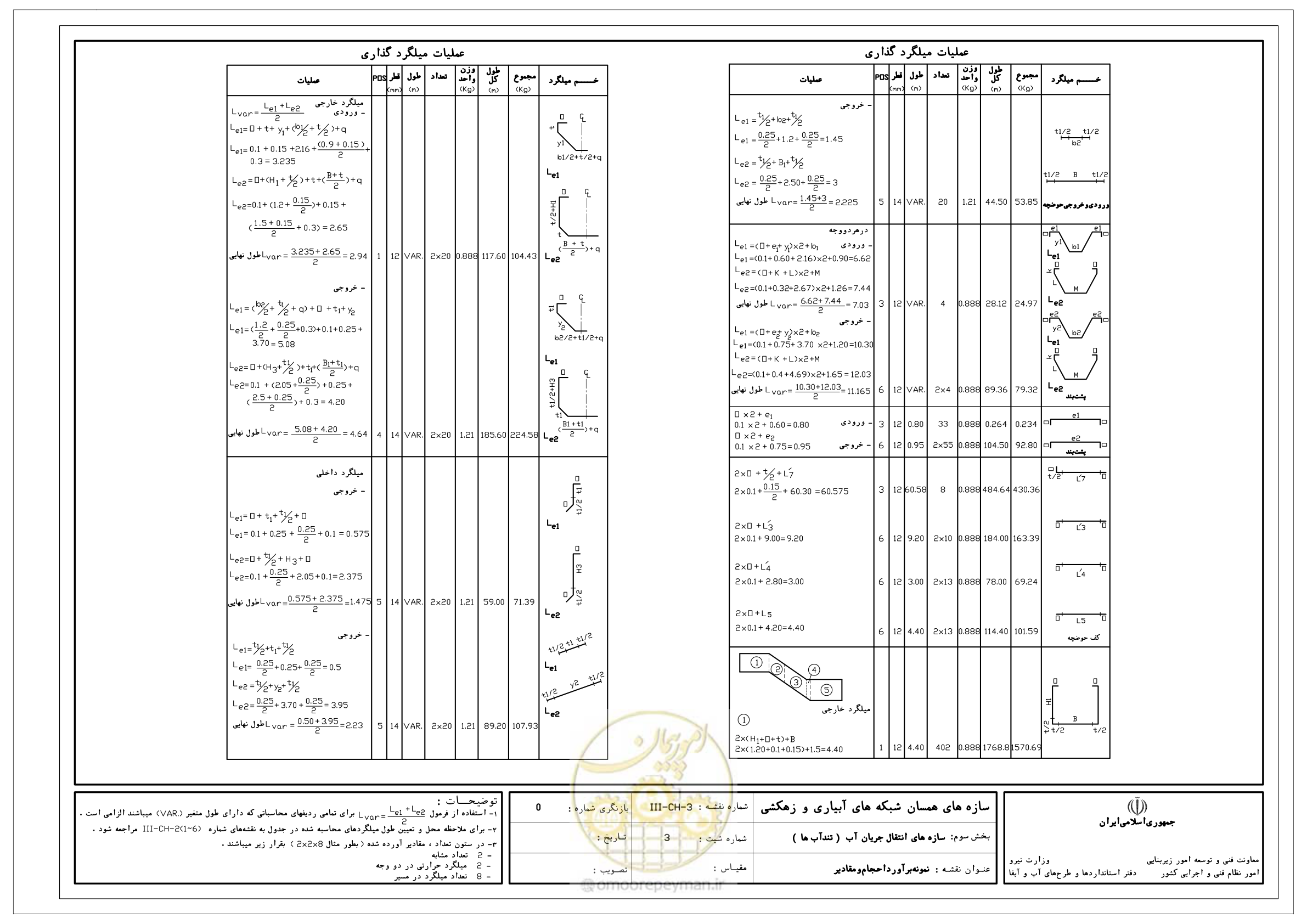 صفحه 144 از 285