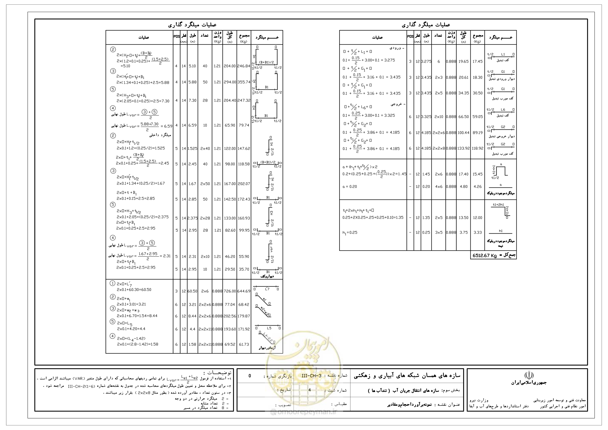 صفحه 145 از 285