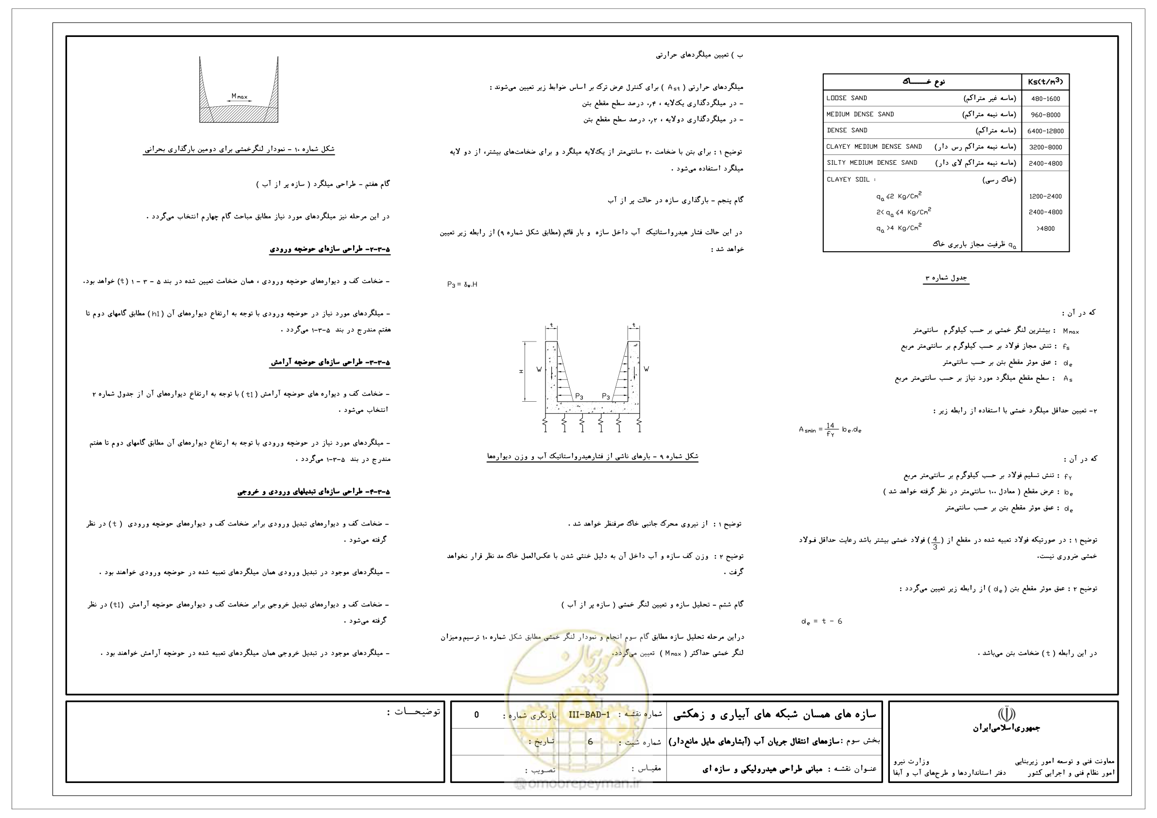 صفحه 153 از 285