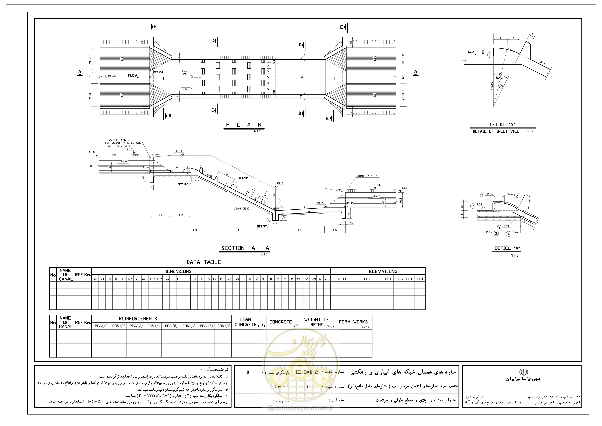 صفحه 156 از 285