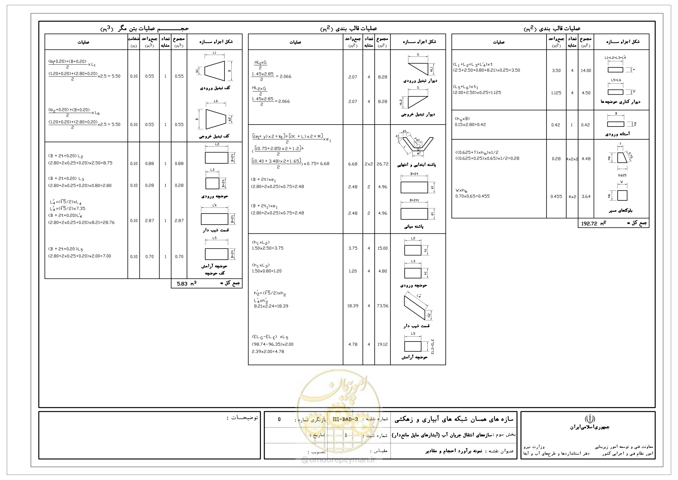 صفحه 158 از 285