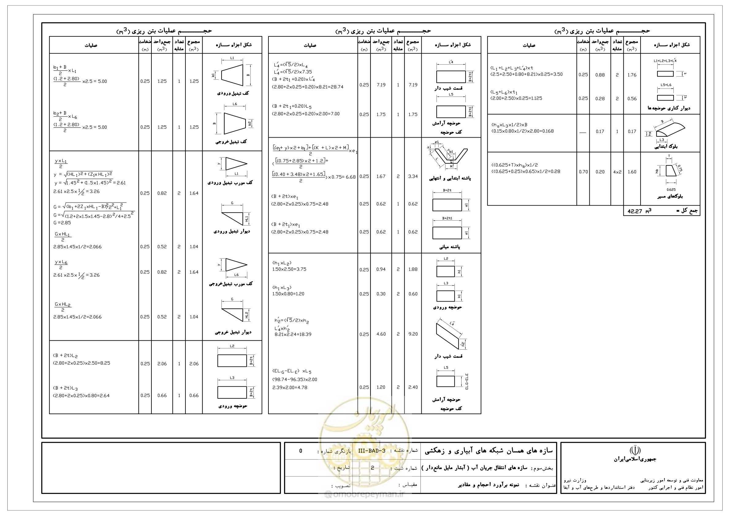 صفحه 159 از 285