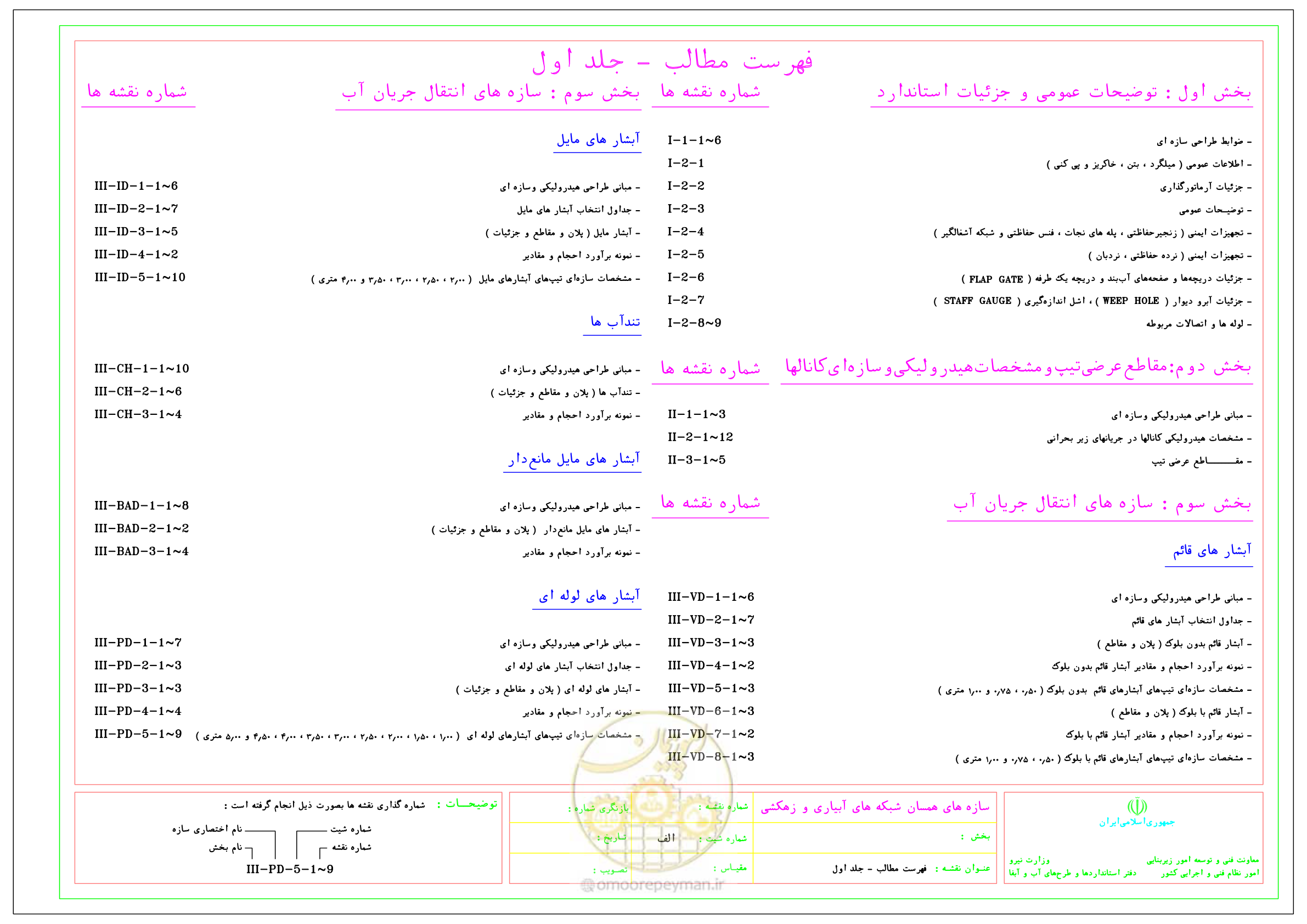 صفحه 16 از 285