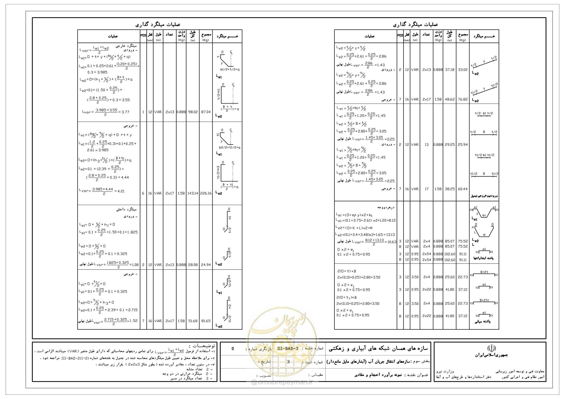 صفحه 160 از 285