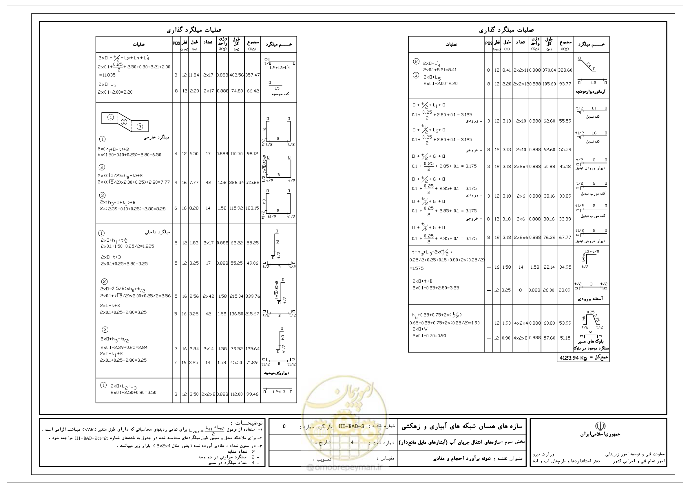 صفحه 161 از 285