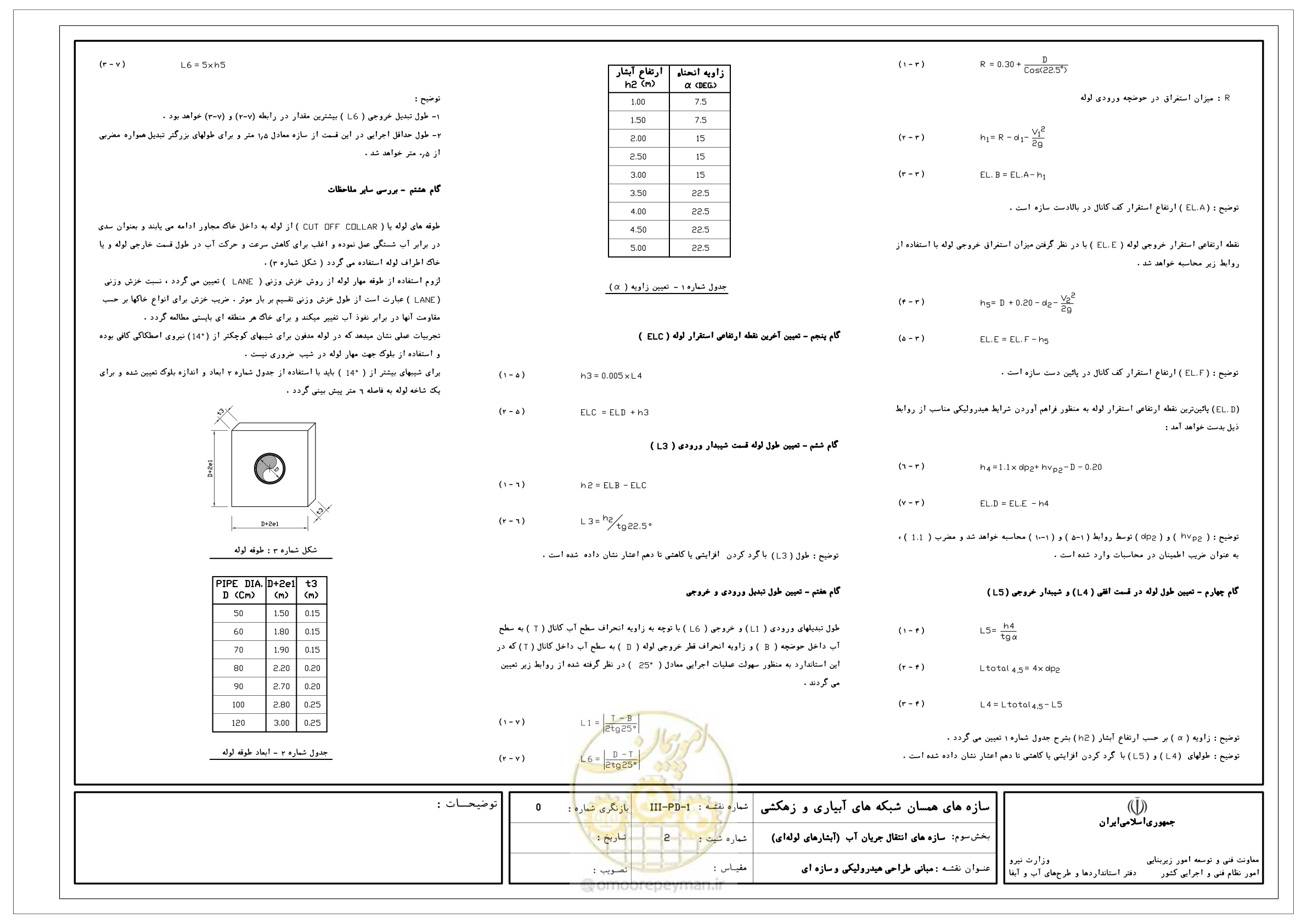 صفحه 165 از 285