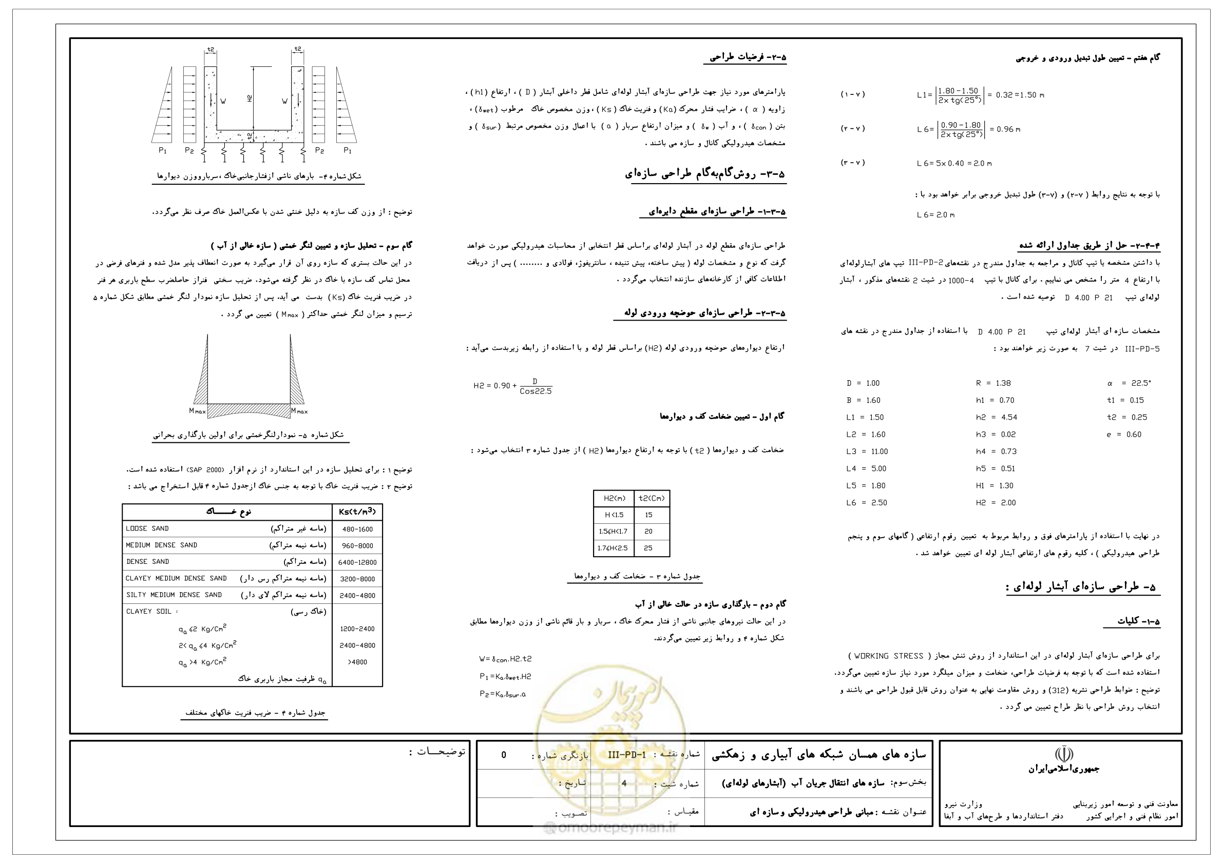 صفحه 167 از 285