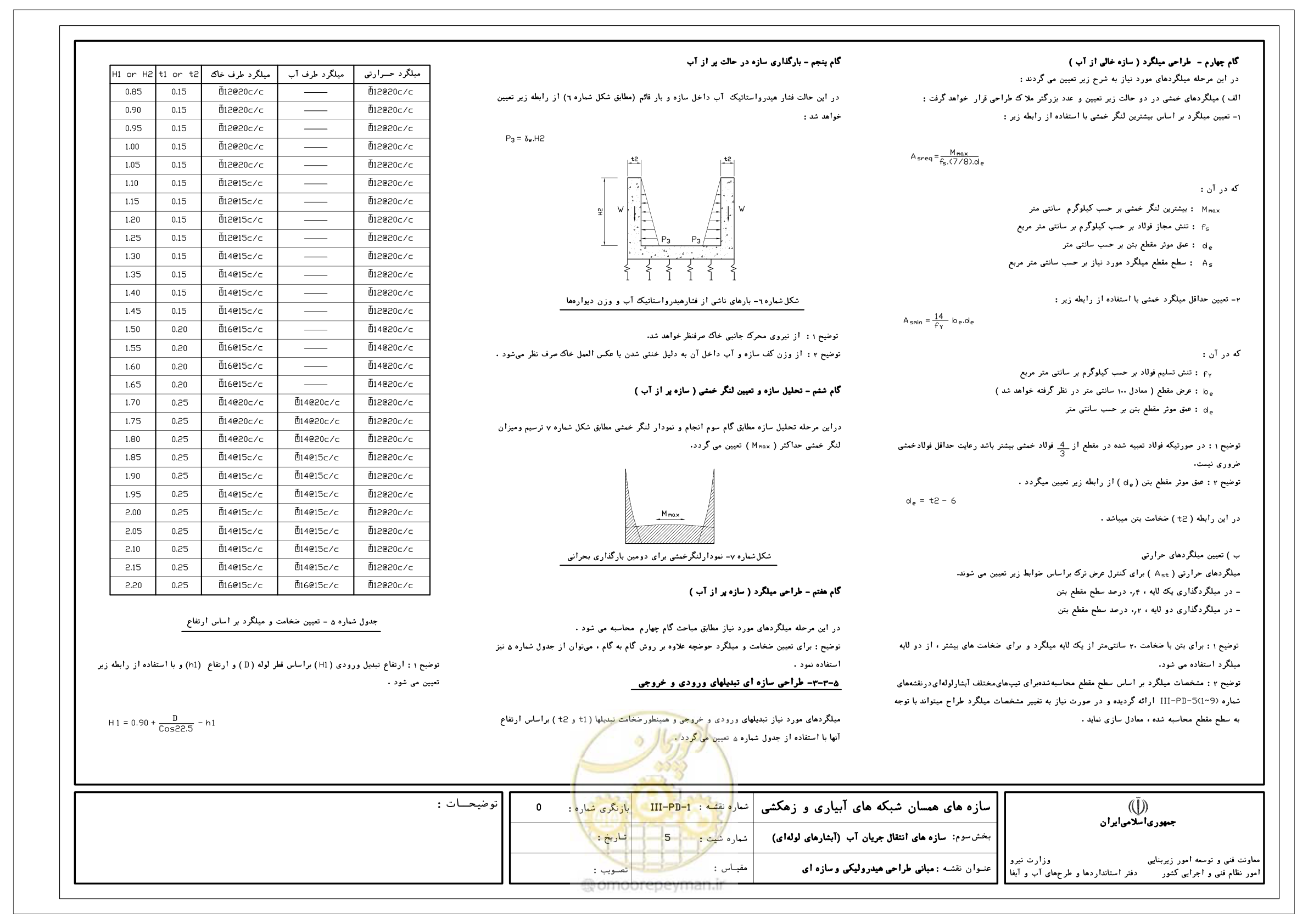 صفحه 168 از 285