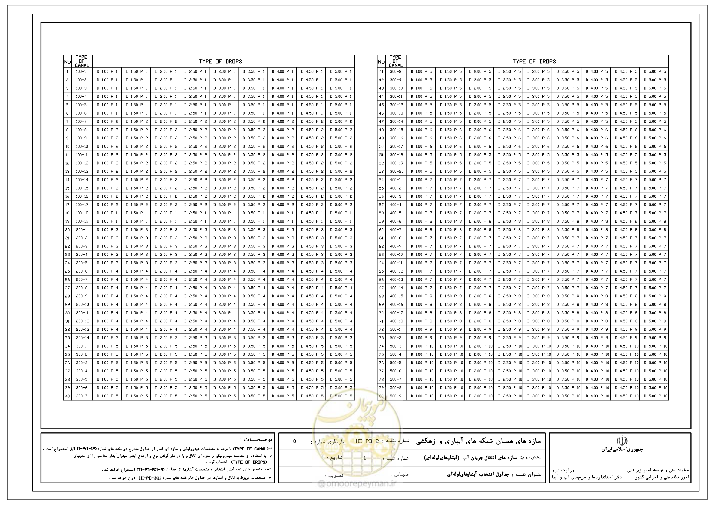 صفحه 171 از 285