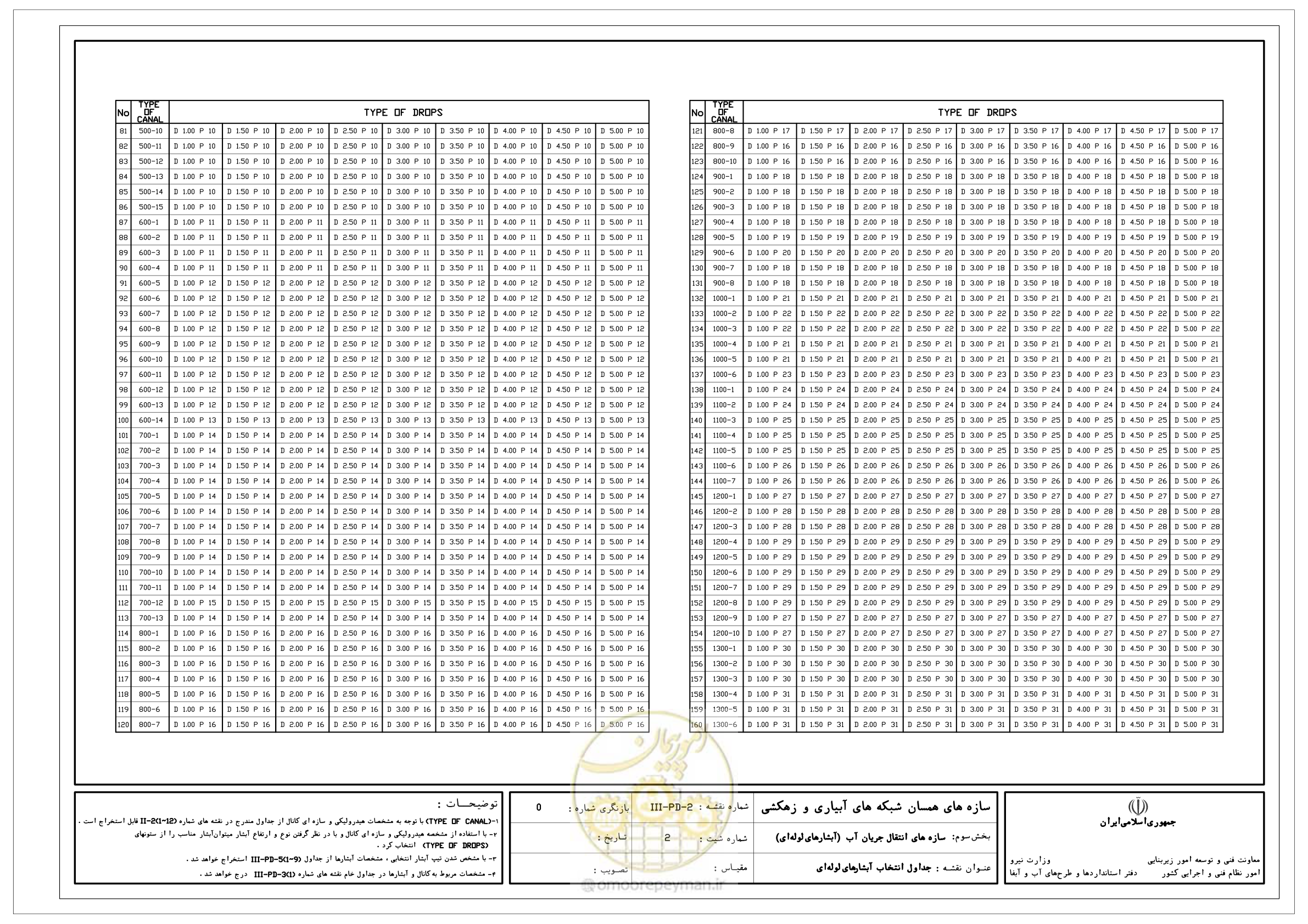صفحه 172 از 285