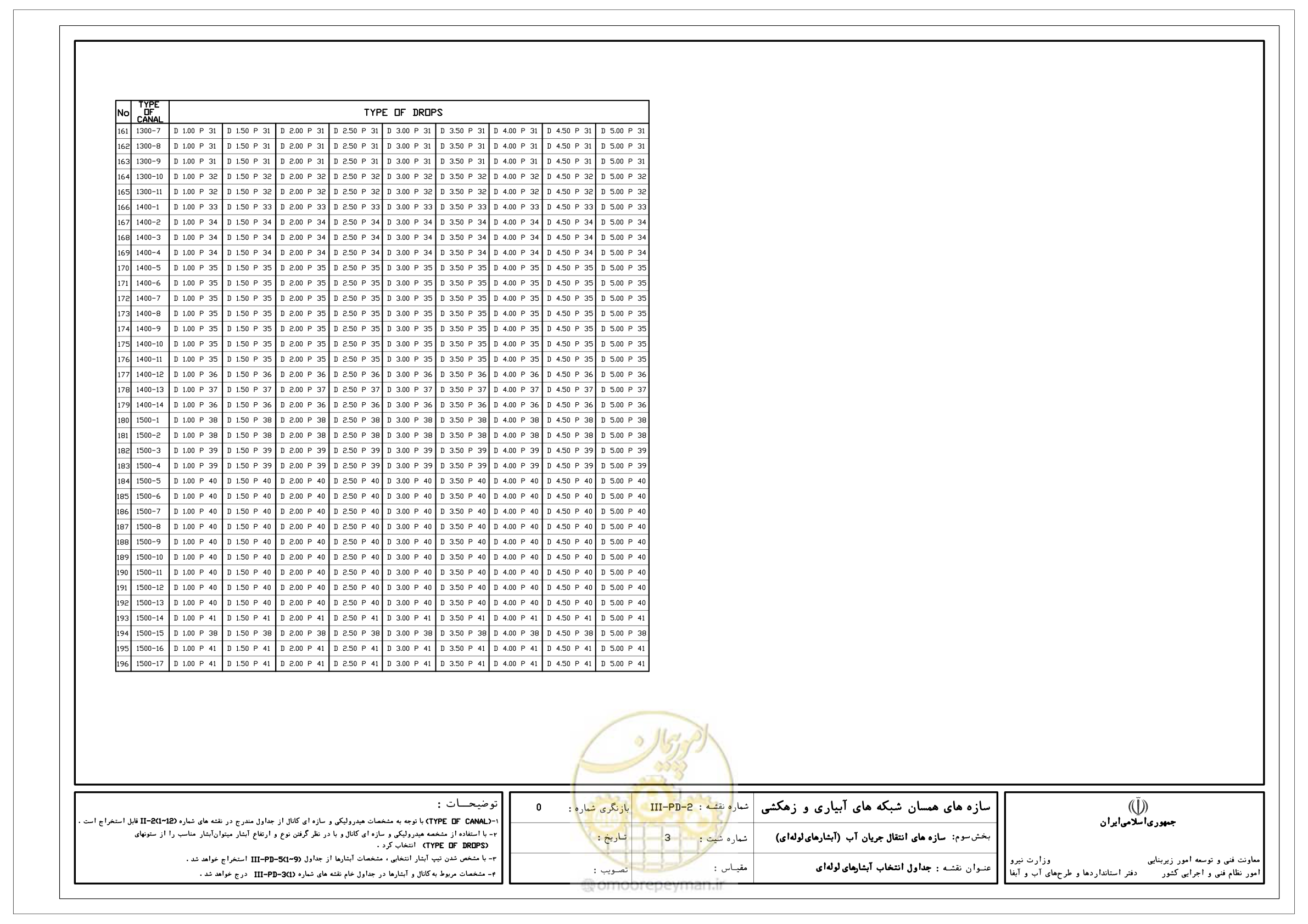 صفحه 173 از 285