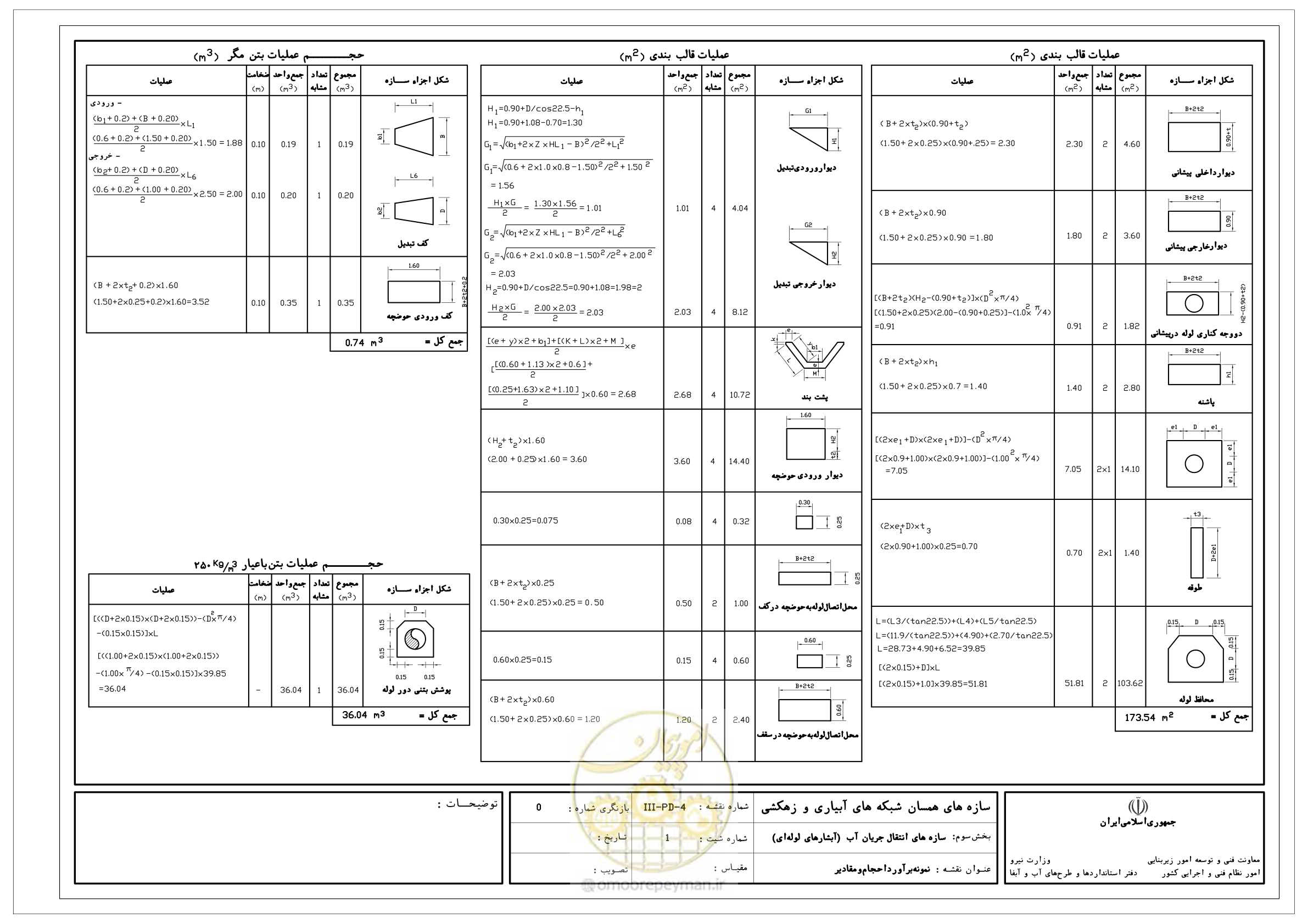 صفحه 177 از 285
