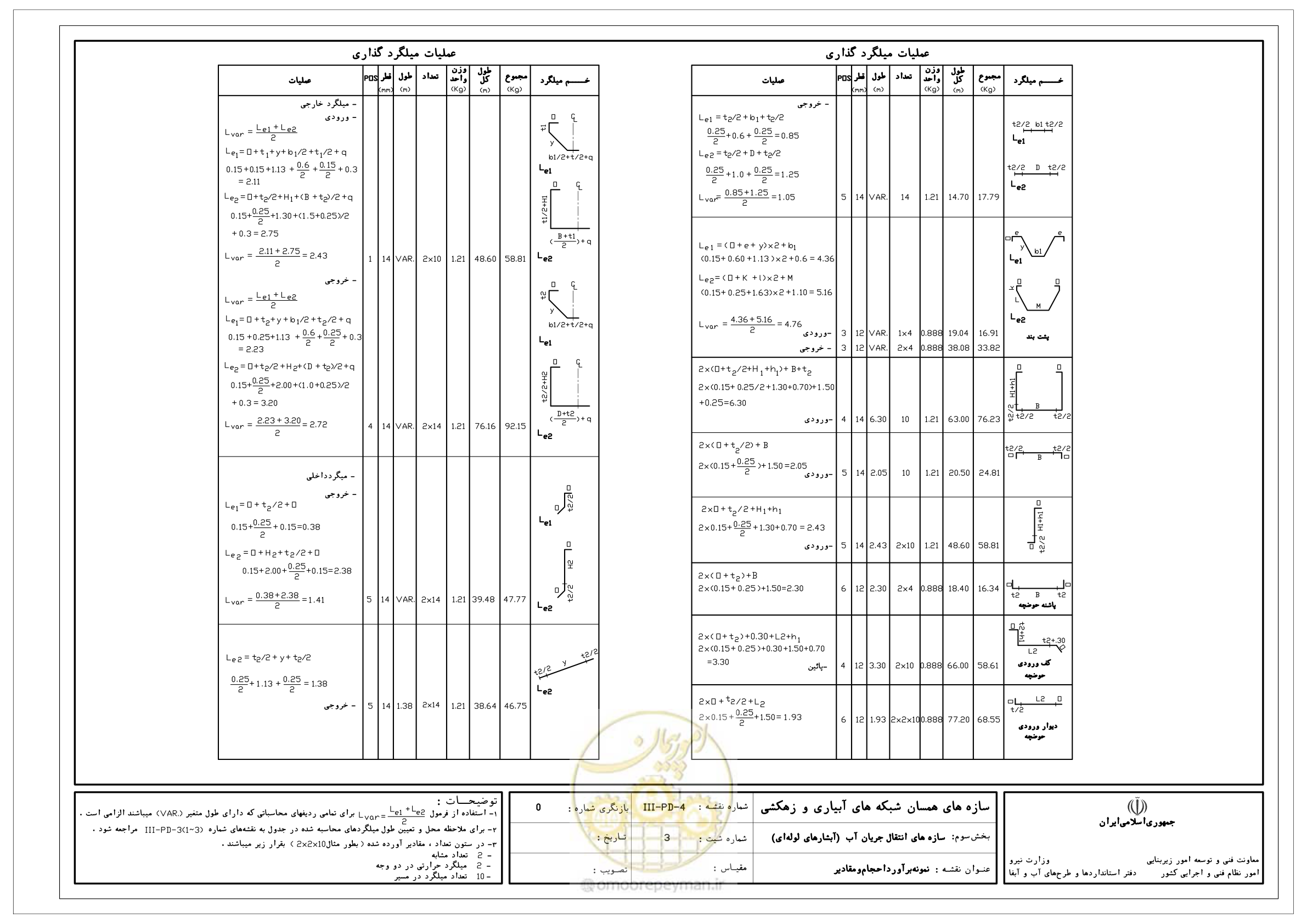 صفحه 179 از 285