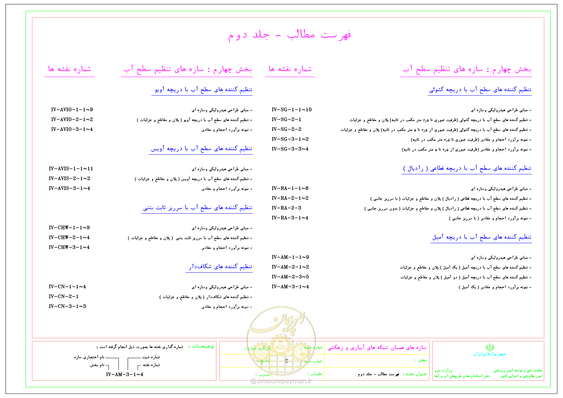 صفحه 18 از 285