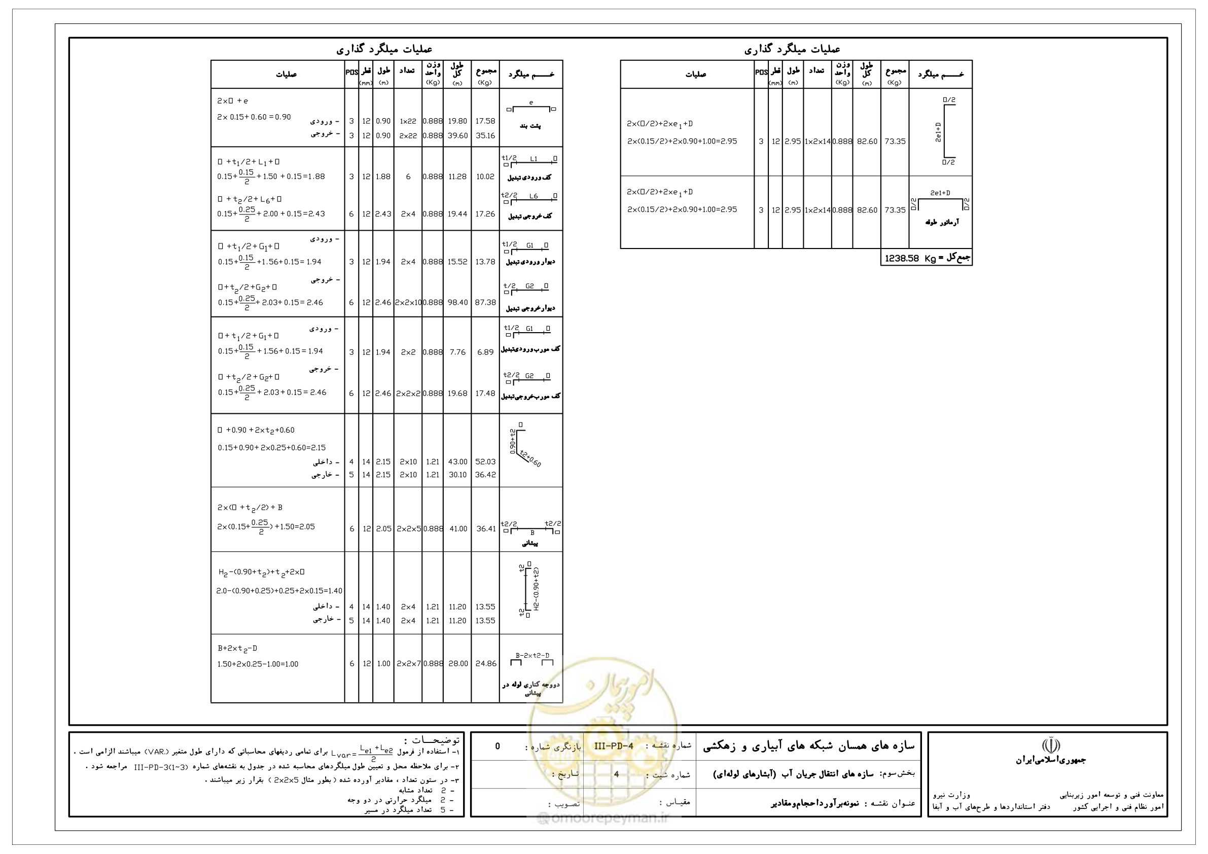 صفحه 180 از 285