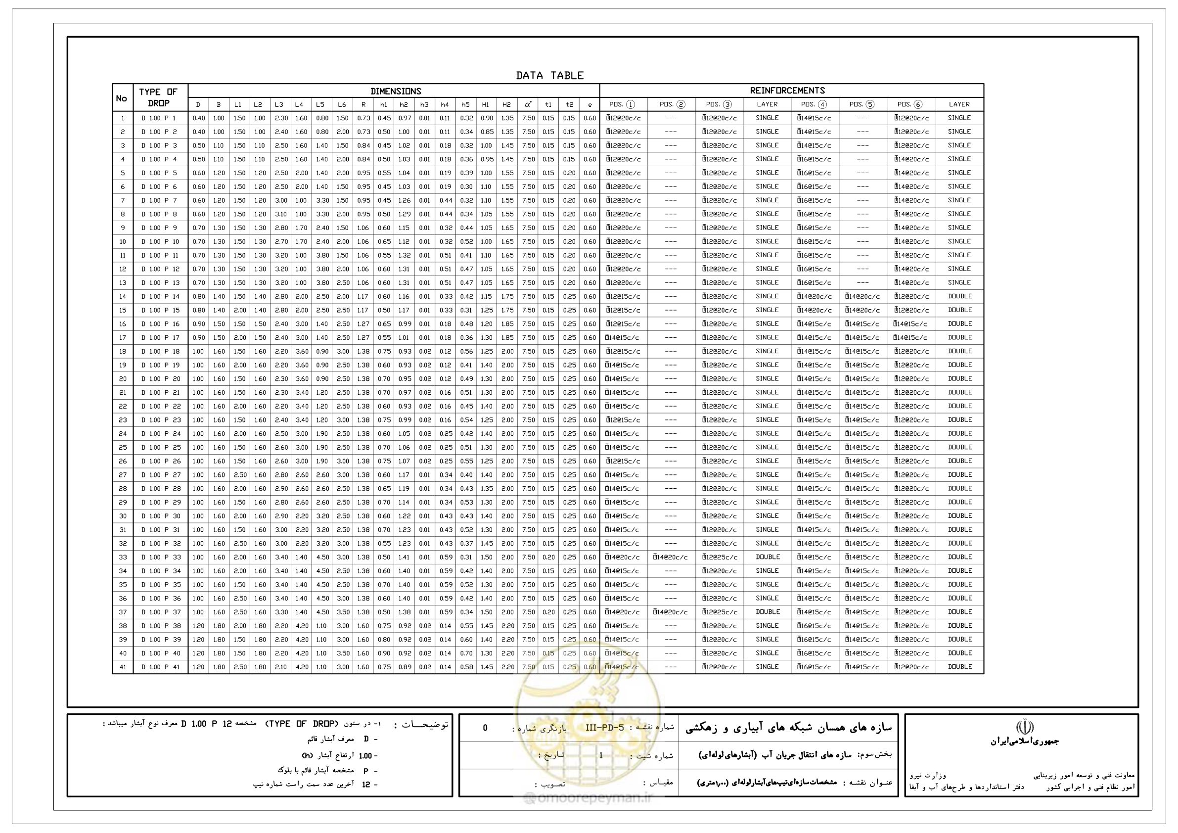 صفحه 181 از 285