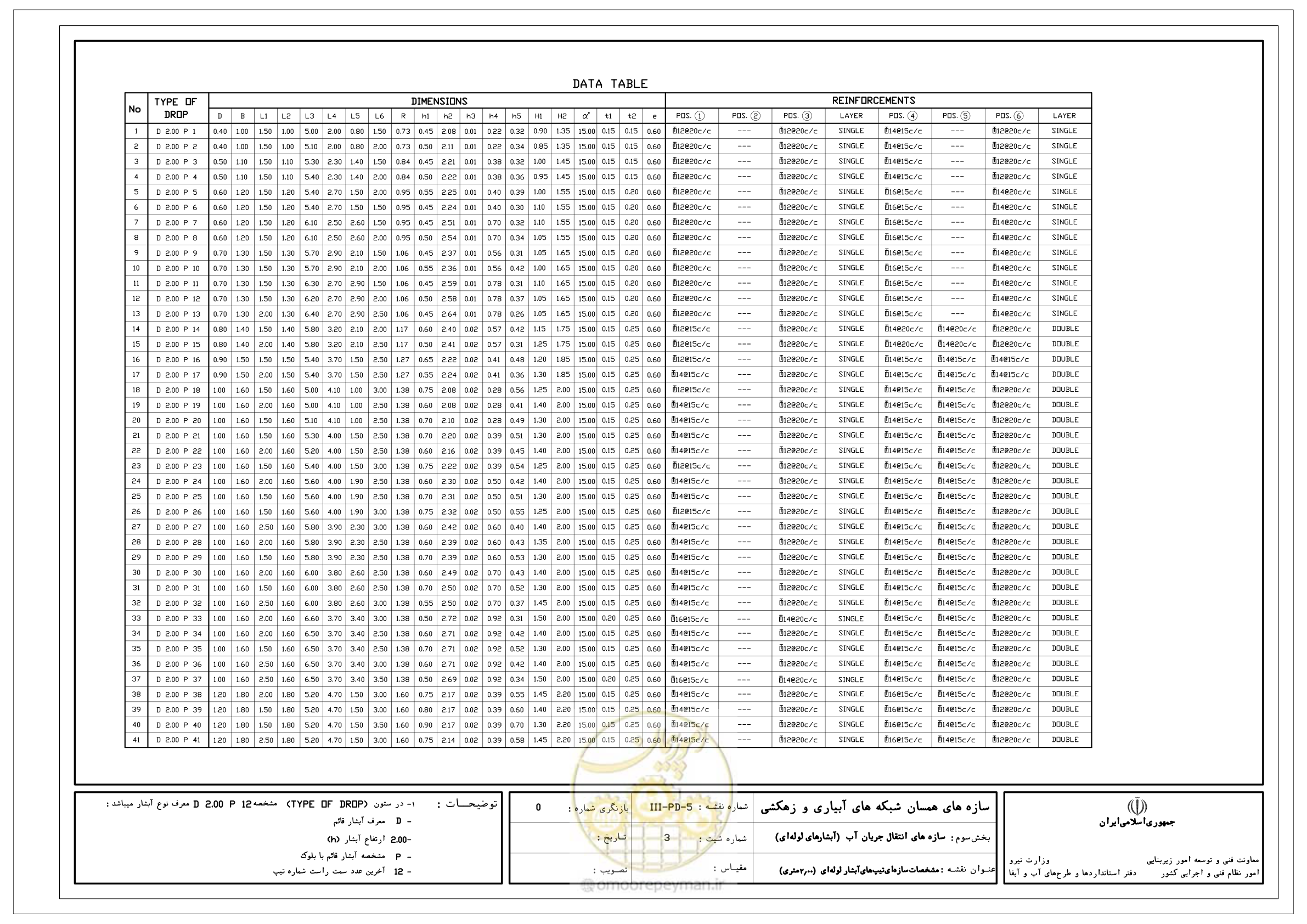 صفحه 183 از 285