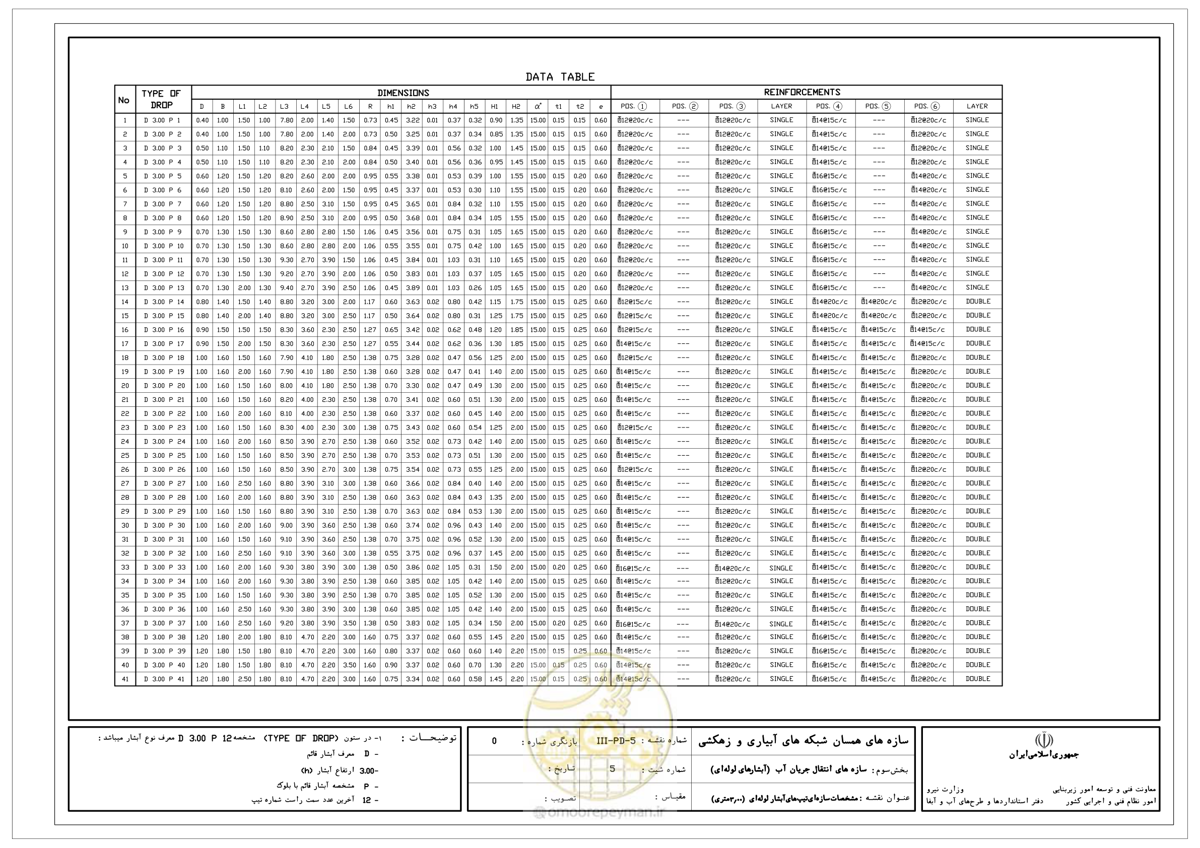 صفحه 185 از 285