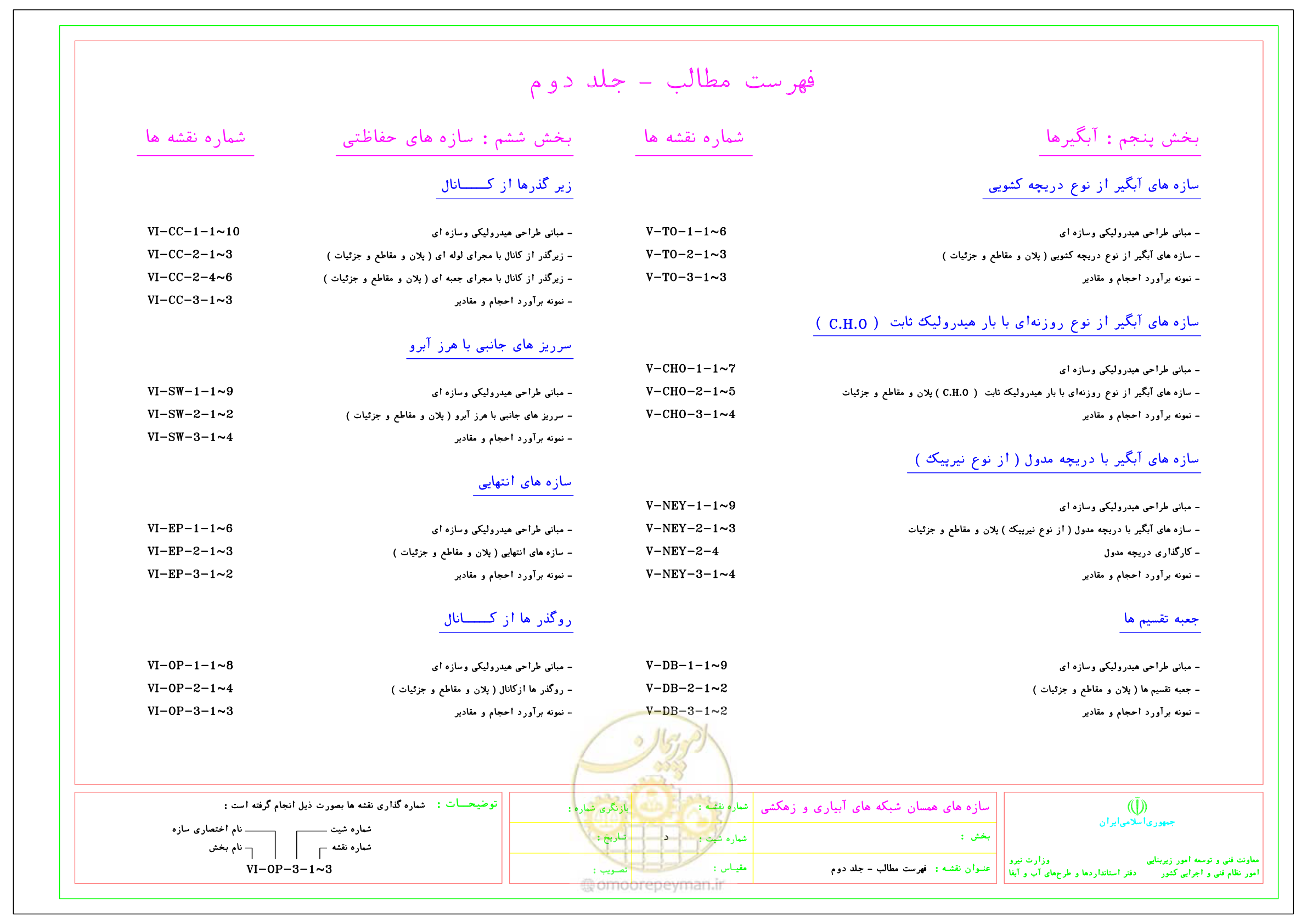 صفحه 19 از 285