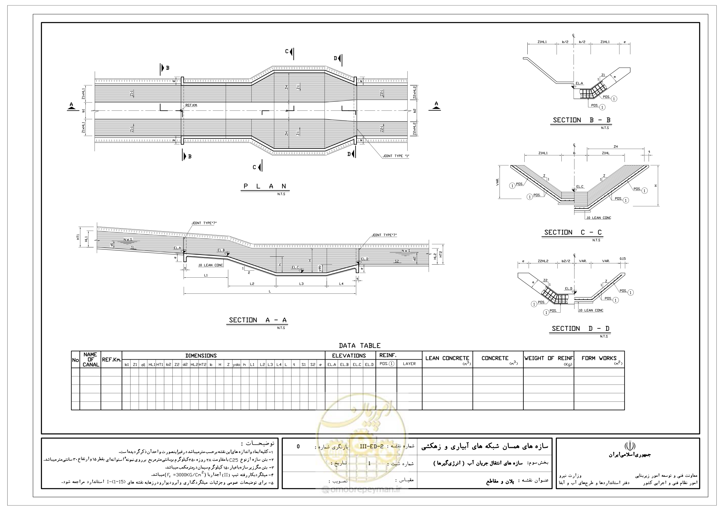 صفحه 195 از 285